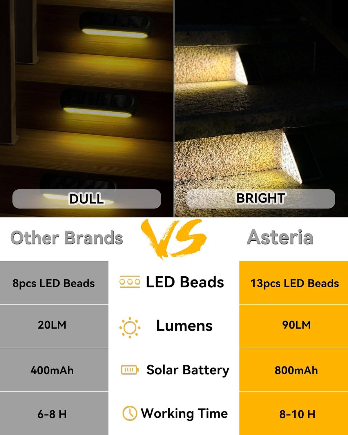 Thumbnail 1 de Asteria Solar Stair Light 6 Pack (IP67) — Warm White outdoor step lights with 13 LED beads