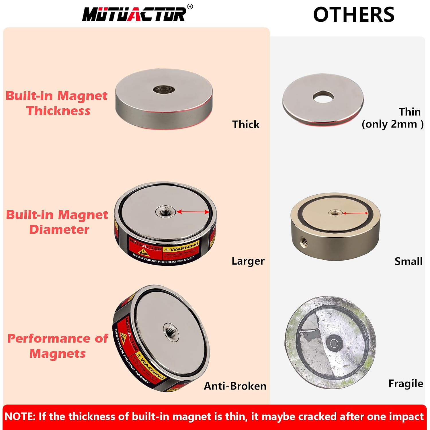 Detalle de MUTUACTOR Double-Sided Neodymium Fishing Magnet Kit, 1,400-lb Pull