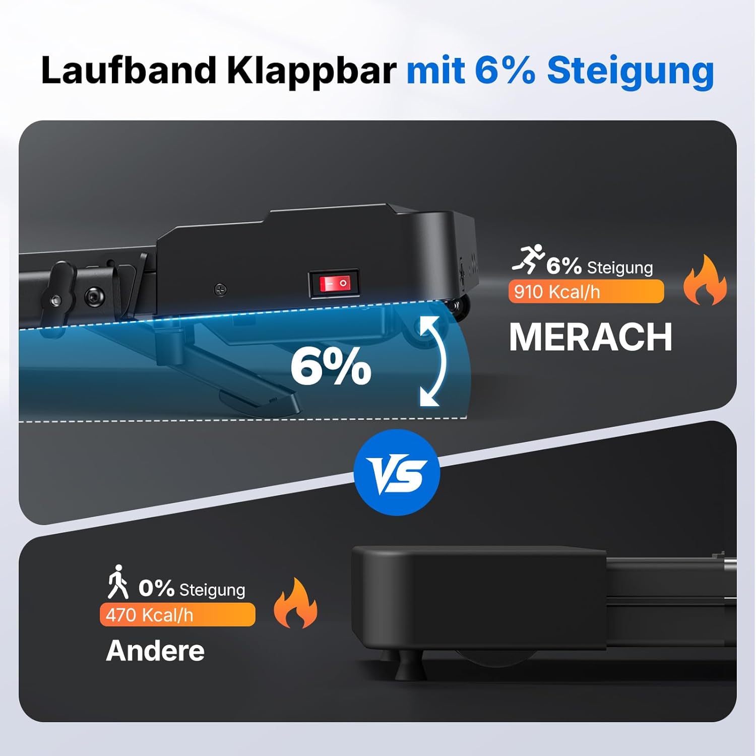 Thumbnail 2 de MERACH Walking Pad Laufband für Zuhause mit Fernbedienung, 0–6% Steigung, bis 12 km/h