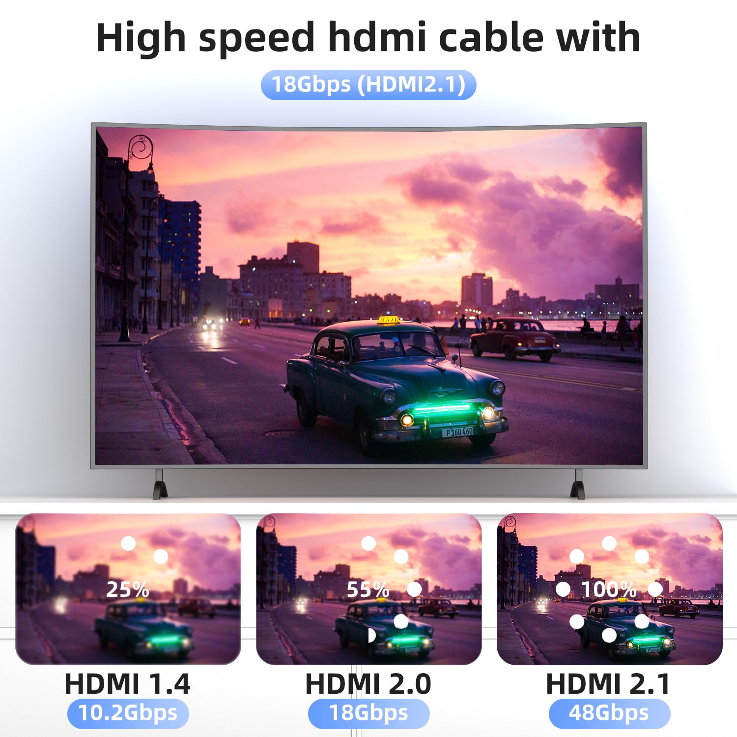 Thumbnail 5 de Looyotul 4K HDMI Cable 75ft Ultra High Speed HDMI 2.0 – 4K@60Hz, ARC, Gold-Plated, Nylon Shield