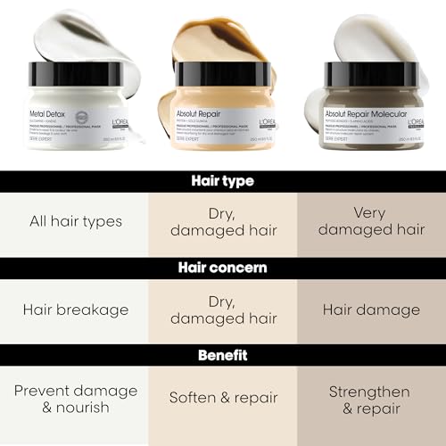 Thumbnail 7 de L'Oréal Professionnel Absolut Repair Molecular 250 ml