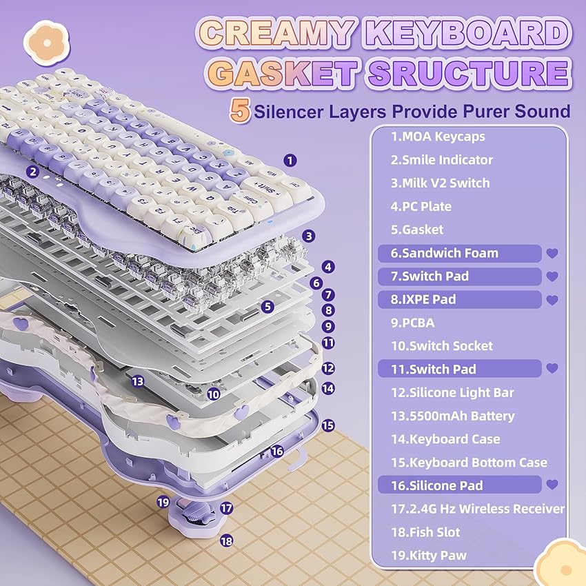 Detalle 2 de YUNZII C75 75% Hot-Swappable Mechanical Keyboard