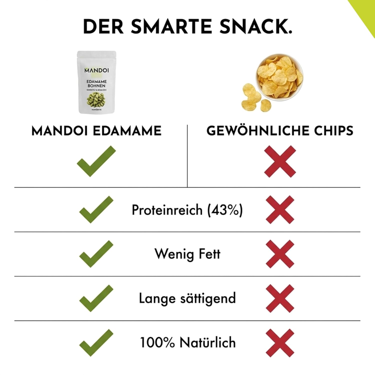 Detalle de Mandoi Edamame Bohnen 500 g – Geröstet, leicht gesalzen, 43% Protein, vegan