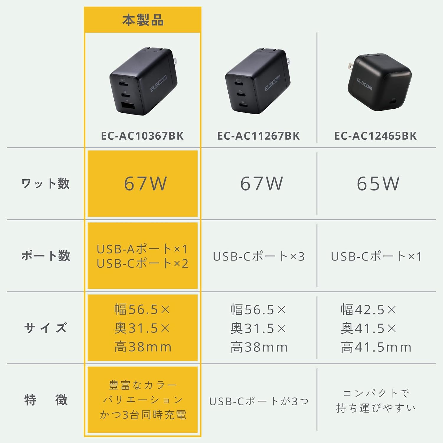 Detalle de エレコム EC-AC10367BK 3ポートUSB充電器 USB PD対応・折りたたみ式プラグ