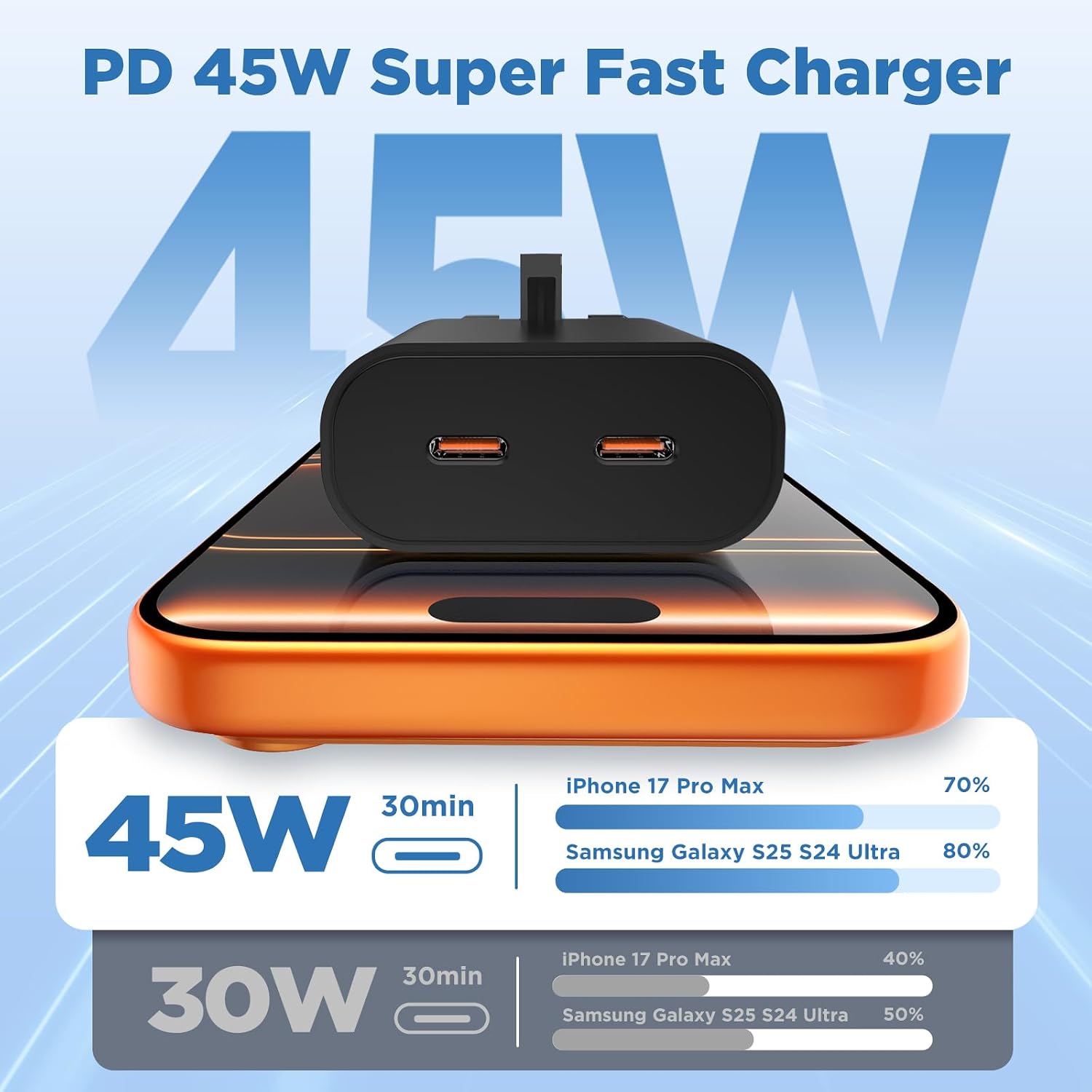 Detalle de QZIIW 60W USB-C Charger Kit with 45W Block and Dual UK Plug + 60W USB-C Cables (1m/2m/3m variants) – Ideal for Samsung and iPhone