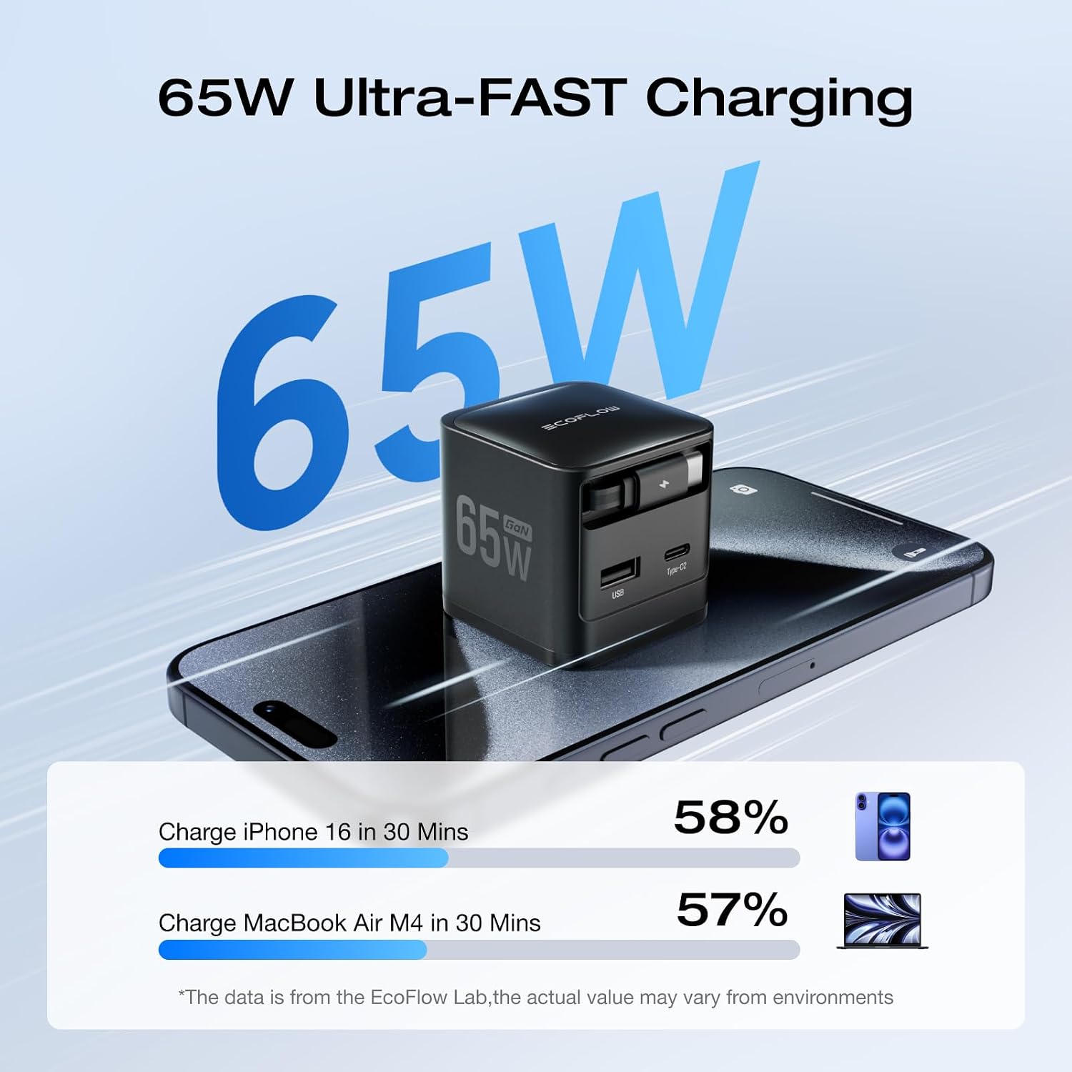 Detalle 2 de EF ECOFLOW USB-C charger, 65W