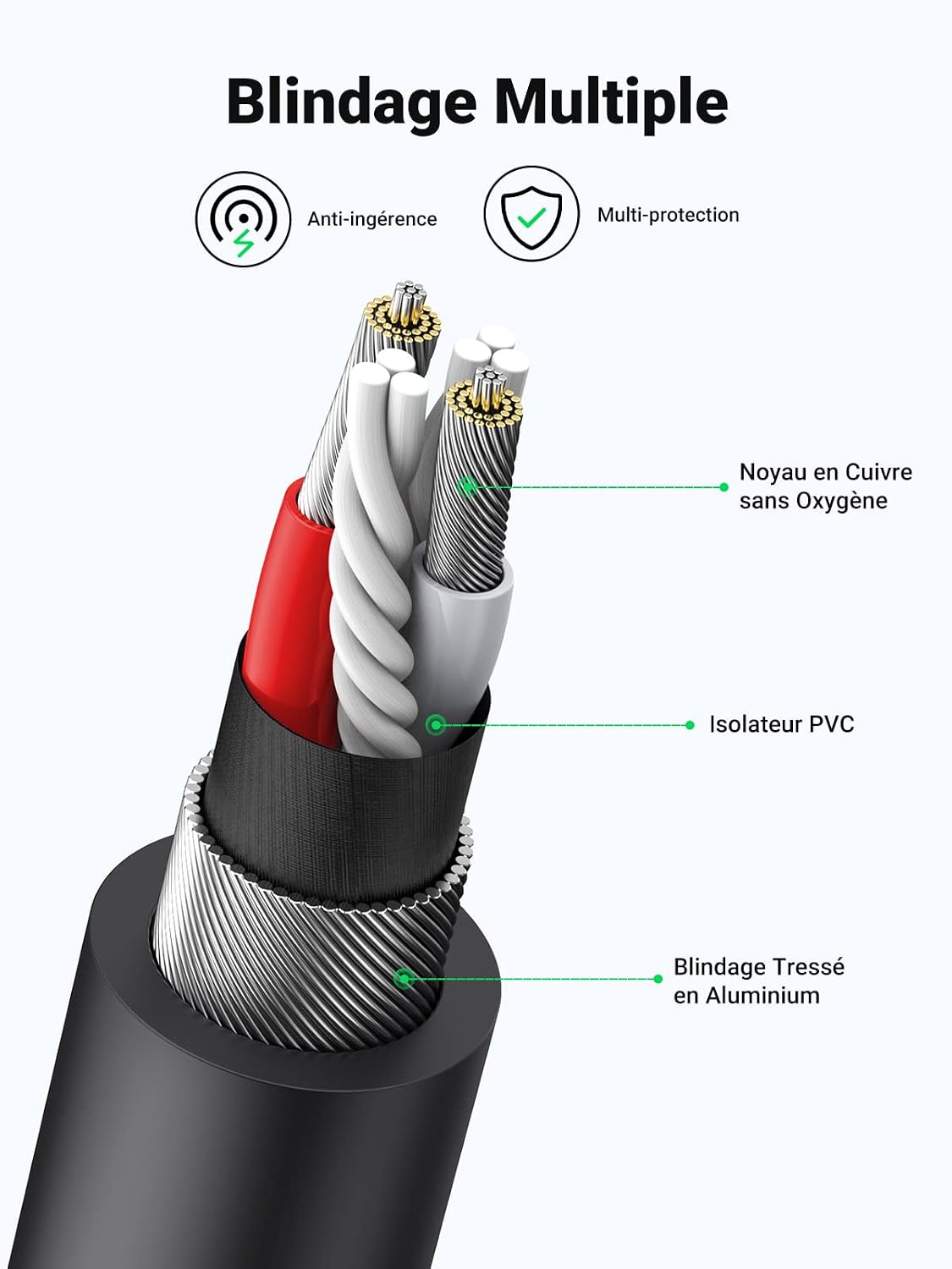 Thumbnail 3 de UGREEN Câble RCA Jack 3,5 mm 25CM