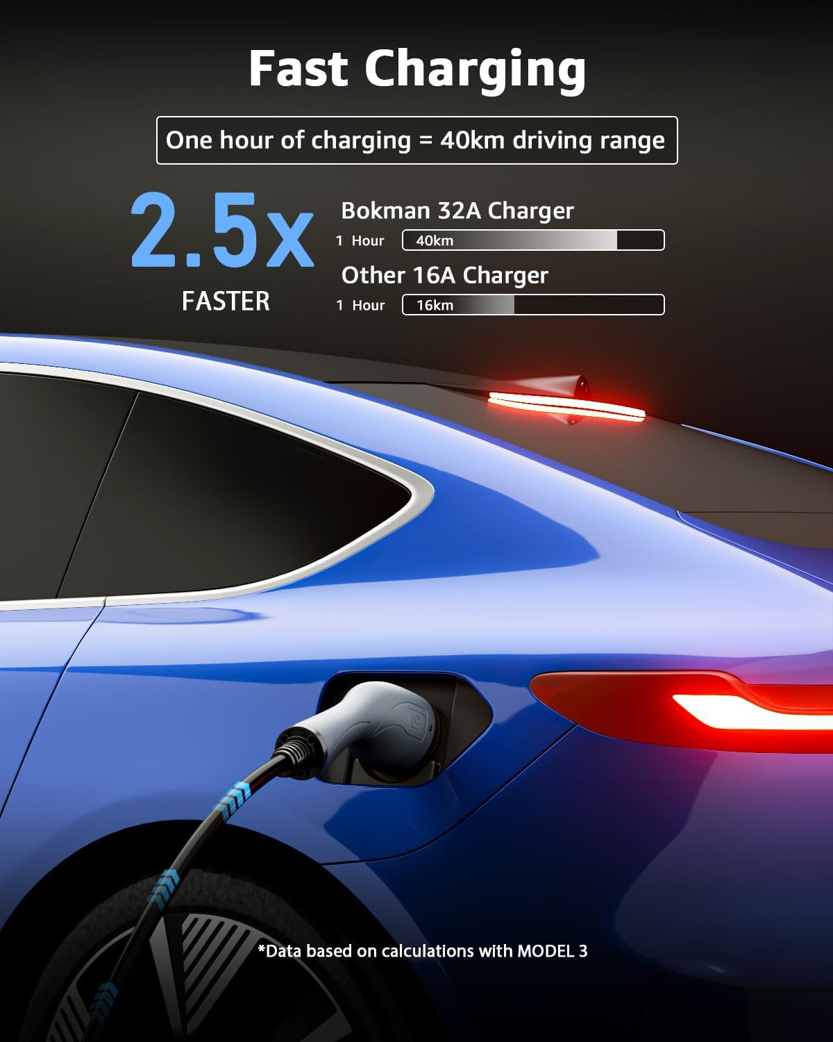 Thumbnail 2 de Bokman EV Charger 7.4kW Type 2 to CEE Plug