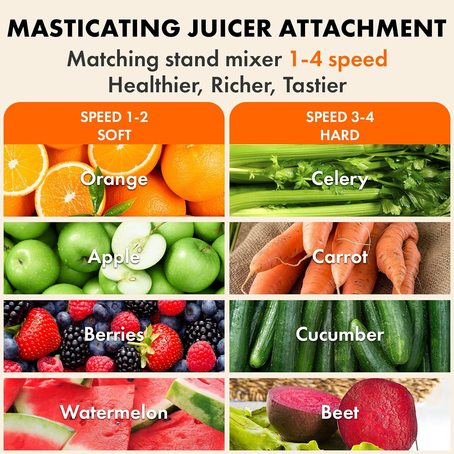 Detalle 1 de Gvode Masticating Juicer Attachment for KitchenAid 🥤