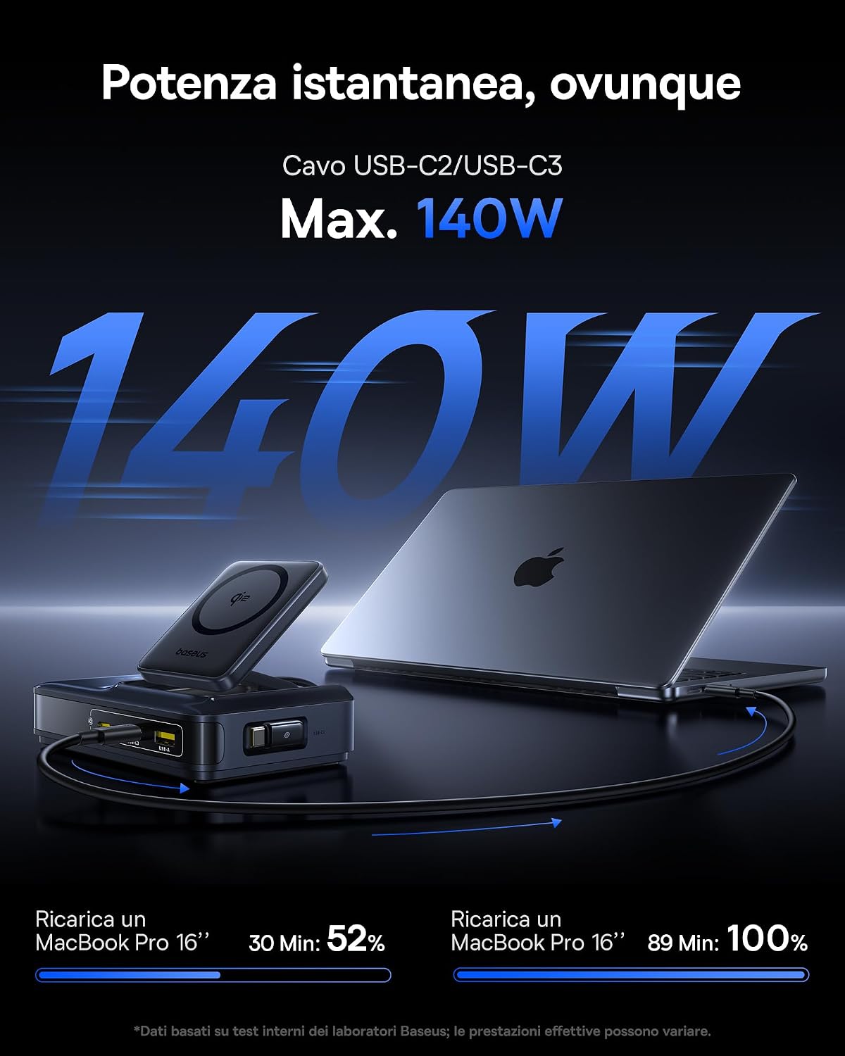 Detalle de Baseus Caricatore USB C 160W 5 in 1