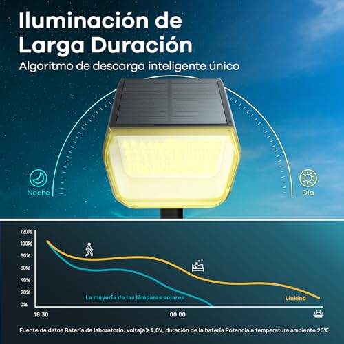 Thumbnail 6 de Linkind 60 LED Luces Solares de Exterior para Jardín 3000K (3 piezas) con modo de invierno e IP67