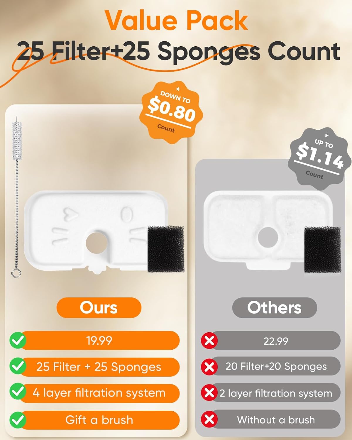 Detalle de AWoHH PTW Cat Fountain Filter Set, 25 Filters, 25 Sponges and Brush