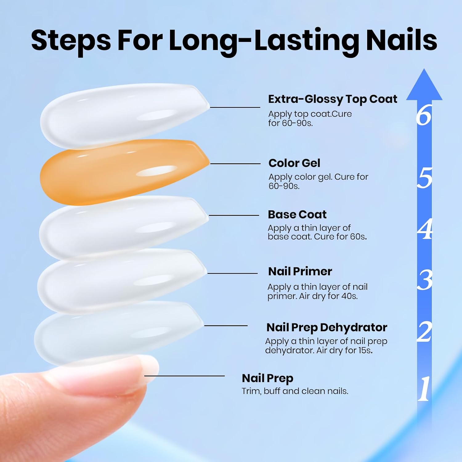 Thumbnail 6 de Beetles Gel Base and Top Coat Kit with Dehydrator and Acid-Free Primer, 4 x 15 mL