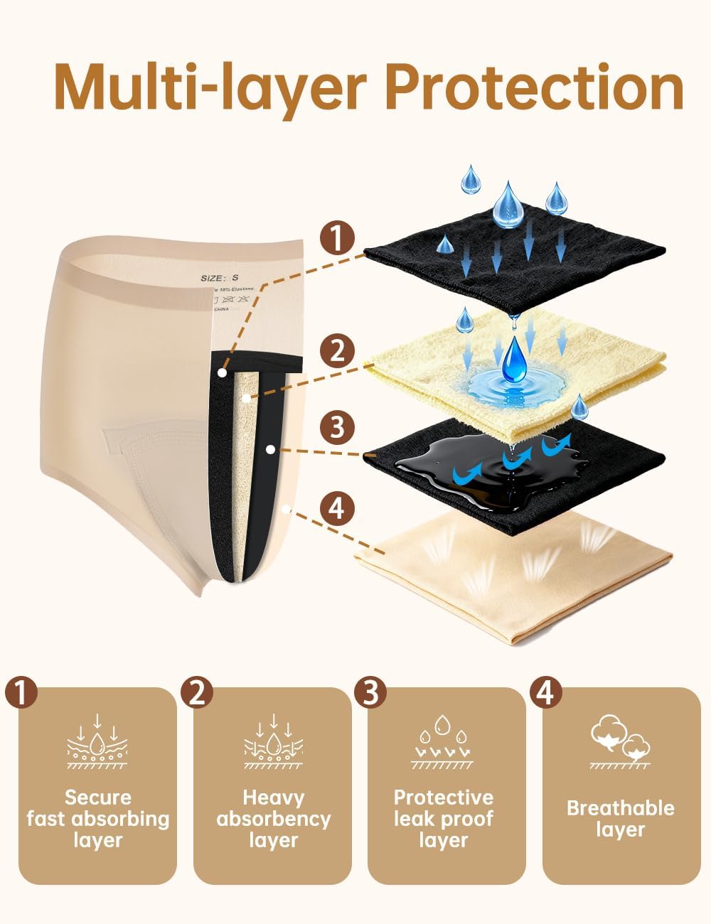 Thumbnail 1 de Reusable Incontinence Underwear, 50ml Absorbency