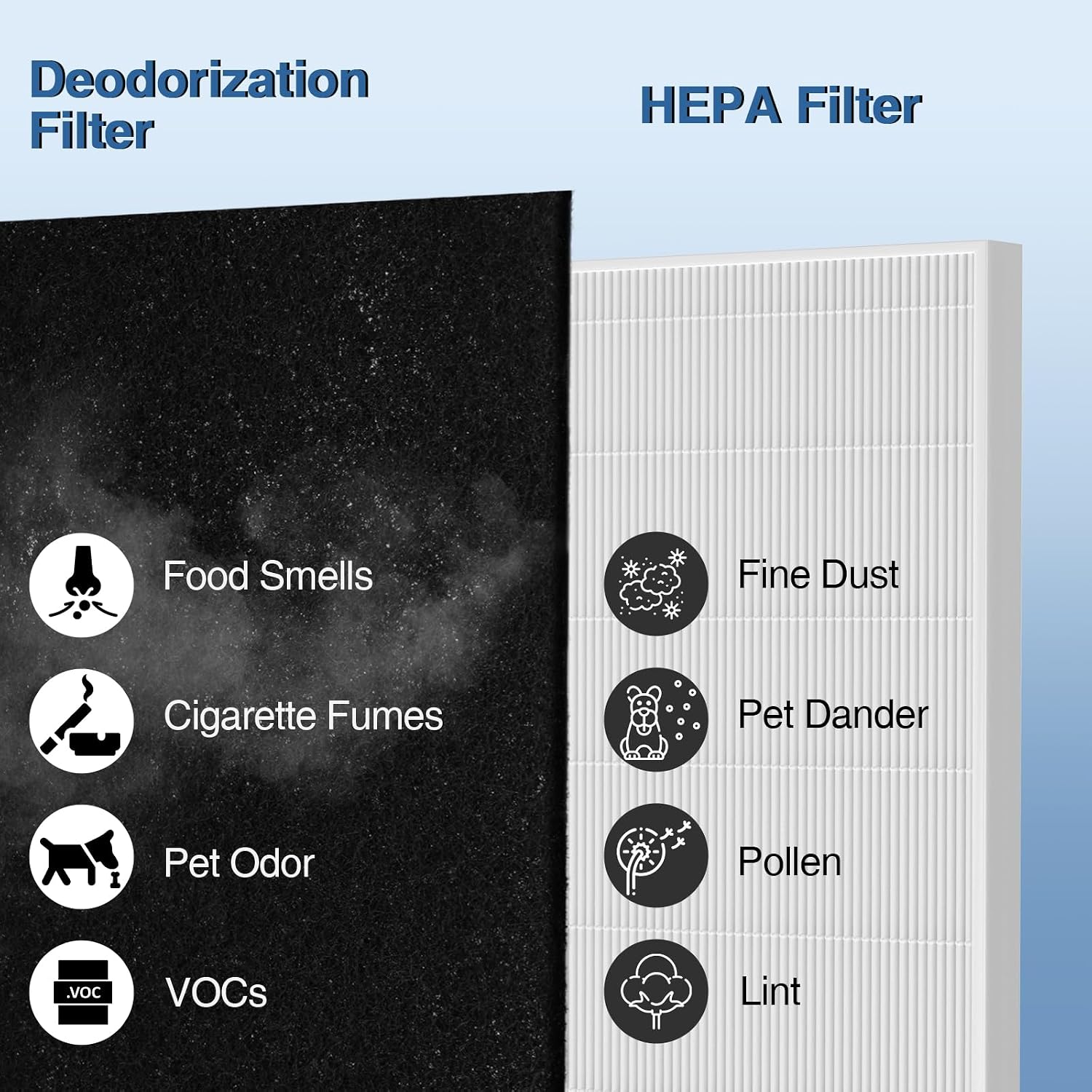 Thumbnail 6 de AP-1512HH Air Purifier Replacement Filter Set (2 HEPA + 6 Carbon) for Coway Airmega AP-1512HH & Airmega 200M (AP-1518R)