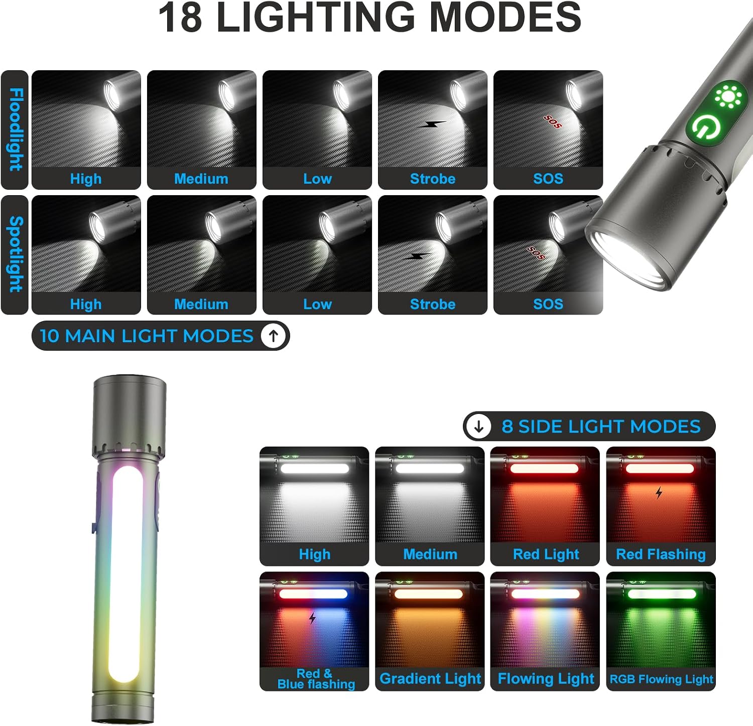 Thumbnail 4 de ET Rechargeable Torch LED 1000000LM