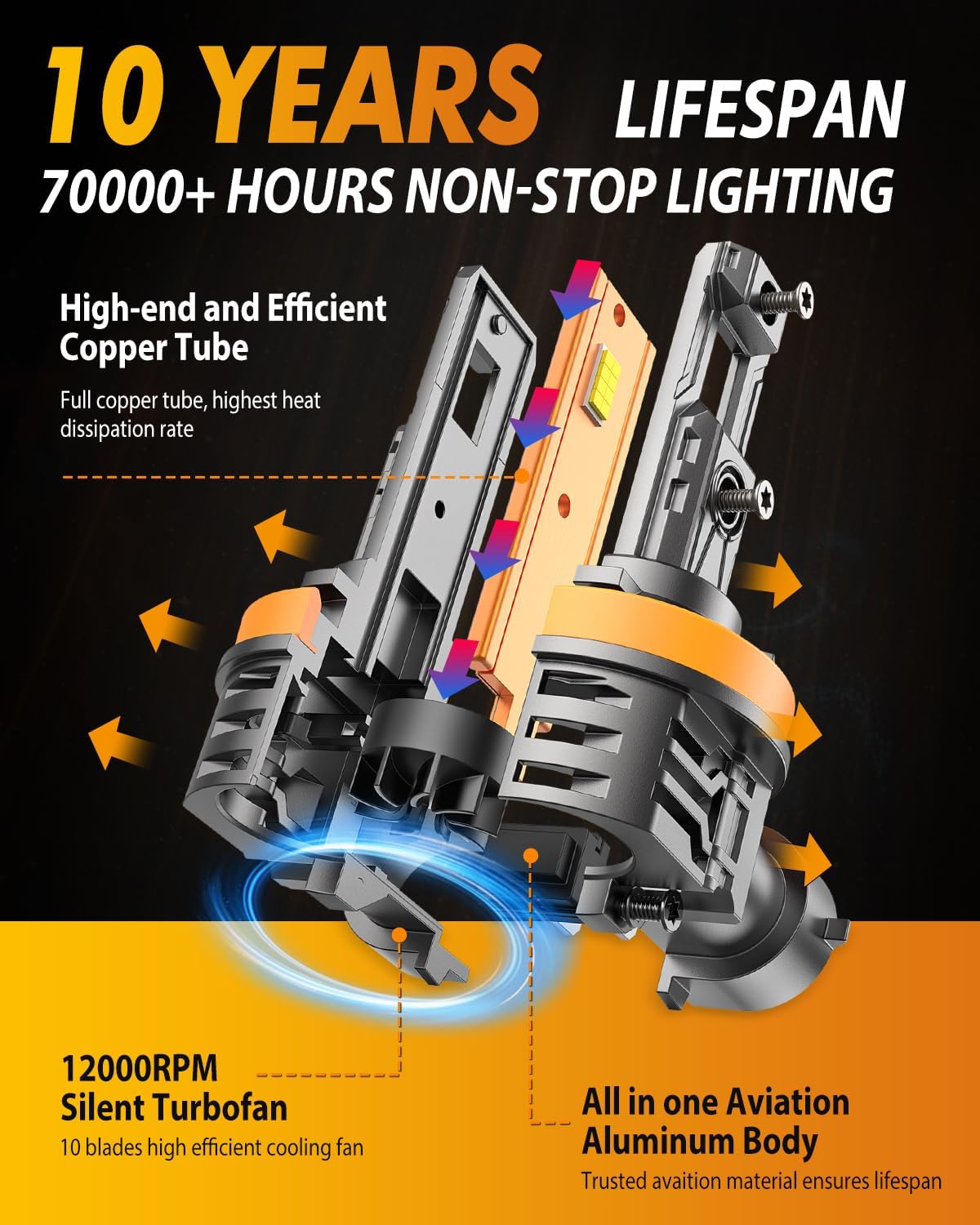 Thumbnail 2 de Termitor LED H11/H9/H8 9005/HB3 Bulbs Combo