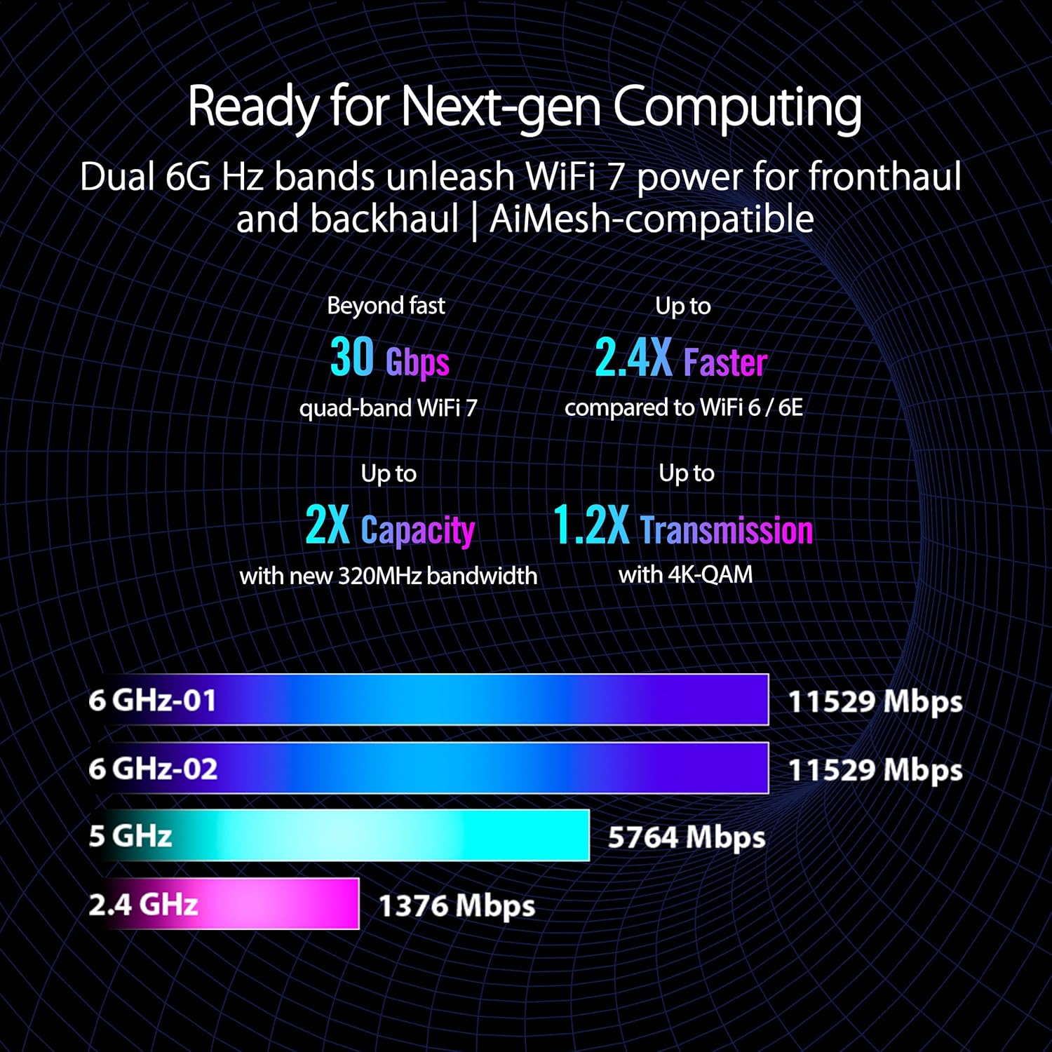 Thumbnail 2 de ASUS ROG Rapture GT-BE98 Pro WiFi 7 Router 30Gbps