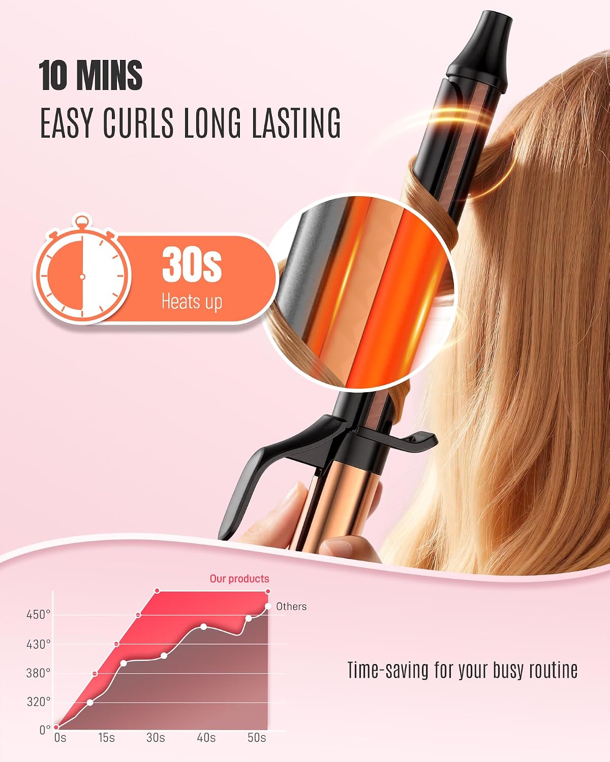 Thumbnail 3 de Mescomb 1.25in Long Barrel Curling Iron 8 Heat
