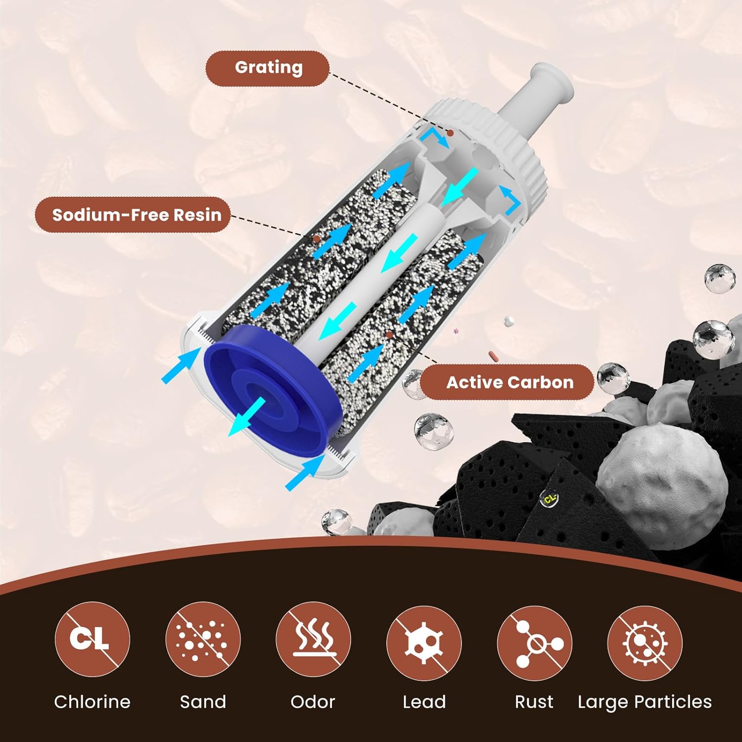 Detalle de Wasserfilter Kaffeevollautomat für Sage Barista Serien – Golden IcePURE Ersatzfilter (4 Stück) inkl. NSF-Zertifizierung