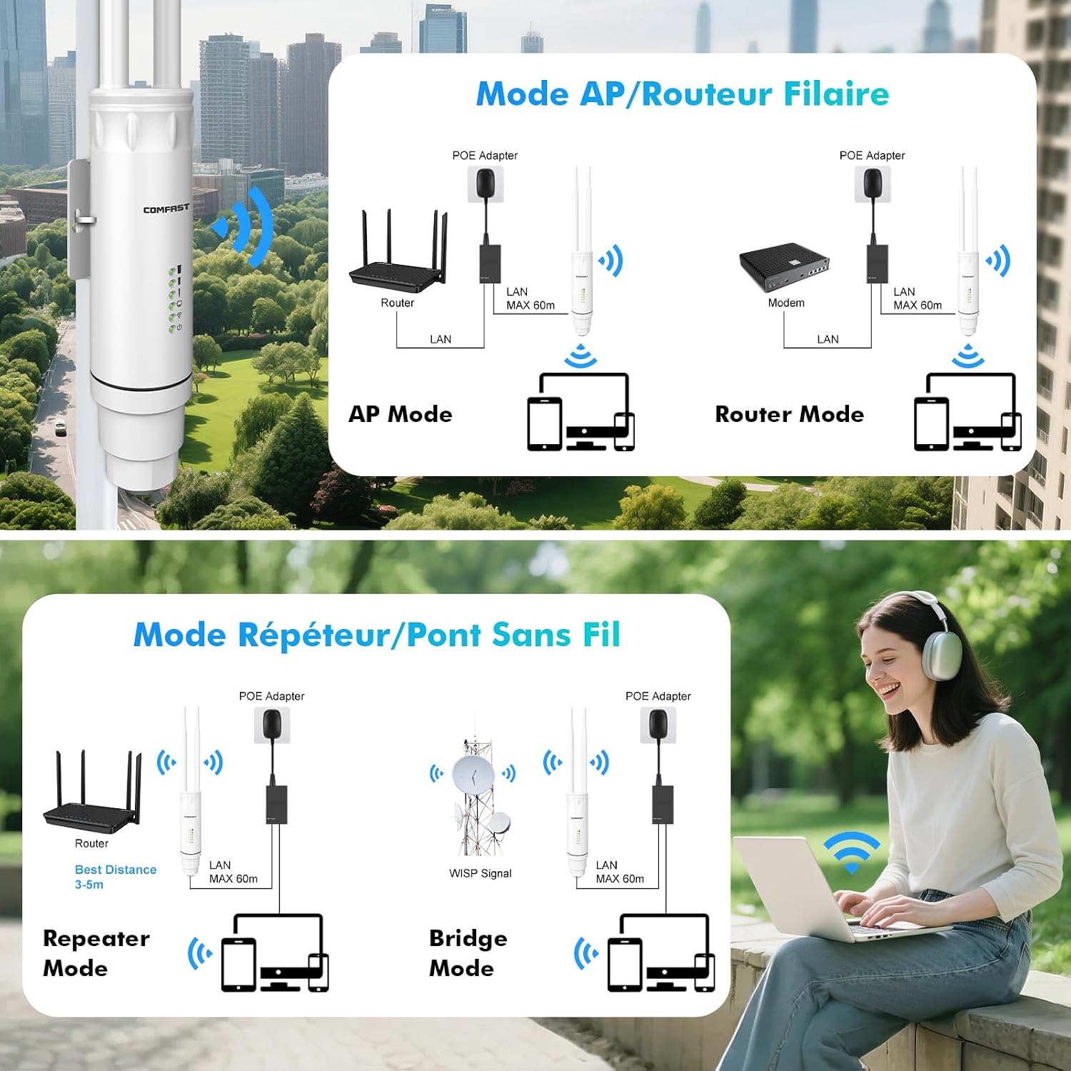 Thumbnail 6 de COMFAST Outdoor Point d'accès AC1200 – Répéteur WiFi Extérieur IP66 PoE 24V, Double Bande 2,4/5 GHz, MU-MIMO