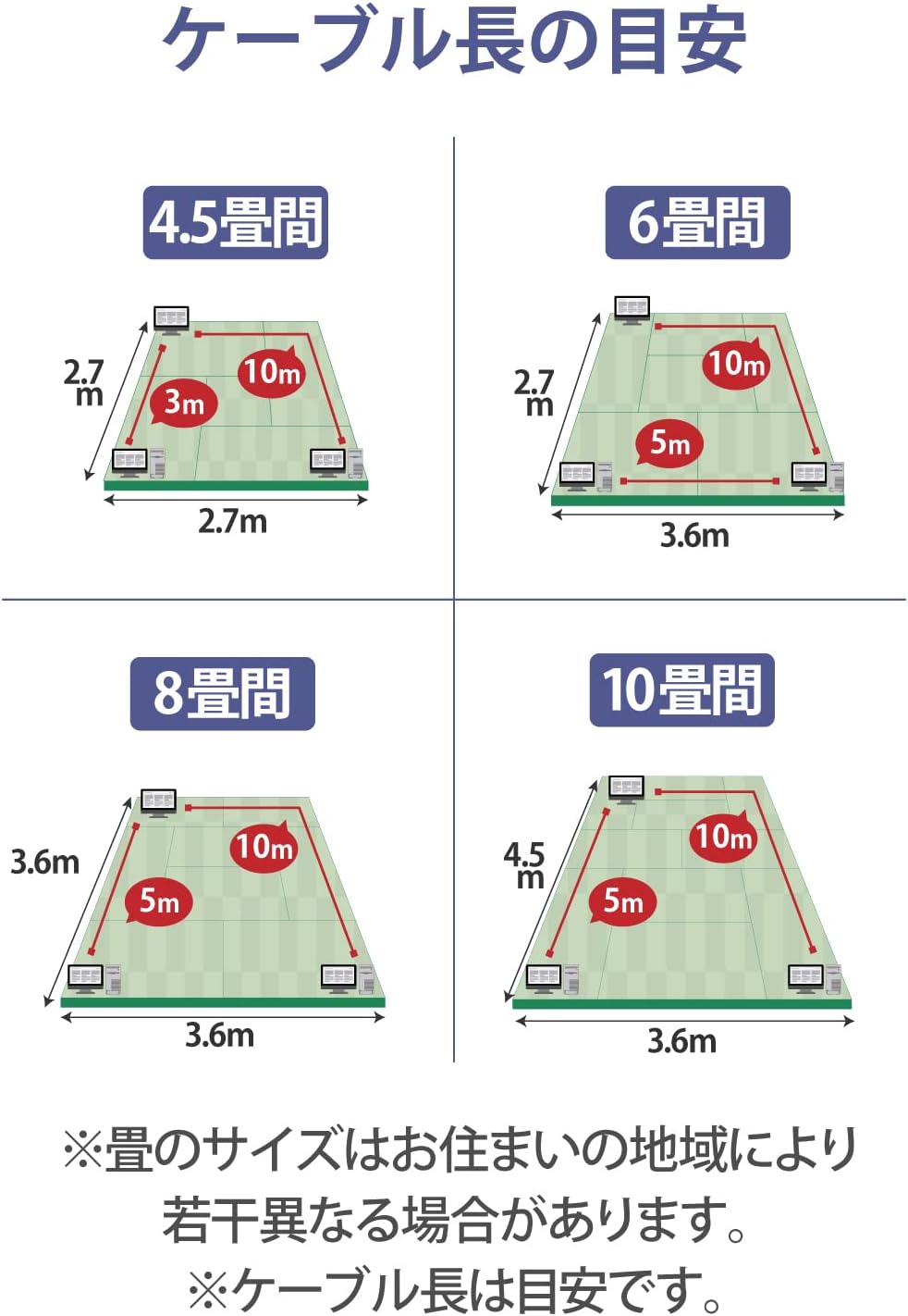 Detalle de エレコム ECLD-OCTFT/BK30 Cat8 LANケーブル 3m フラット・爪折れ防止・ブラック