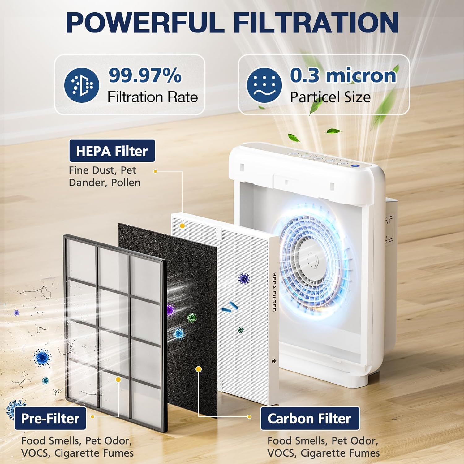 Detalle de AP-1512HH Air Purifier Replacement Filter Set (2 HEPA + 6 Carbon) for Coway Airmega AP-1512HH & Airmega 200M (AP-1518R)