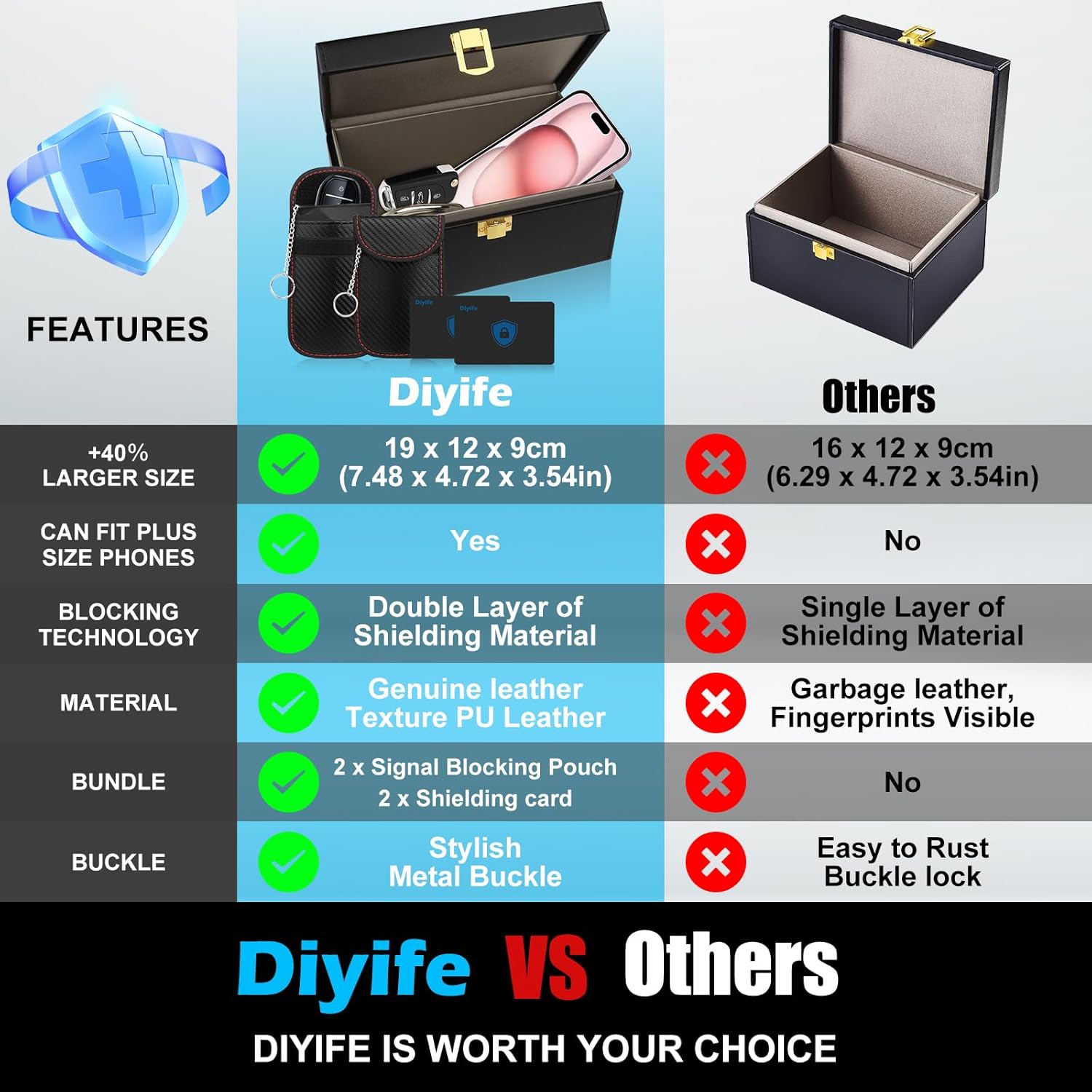 Detalle 2 de Diyife XL Faraday Box for Car Keys & Phones – Double Protection with 8–12 Key Capacity