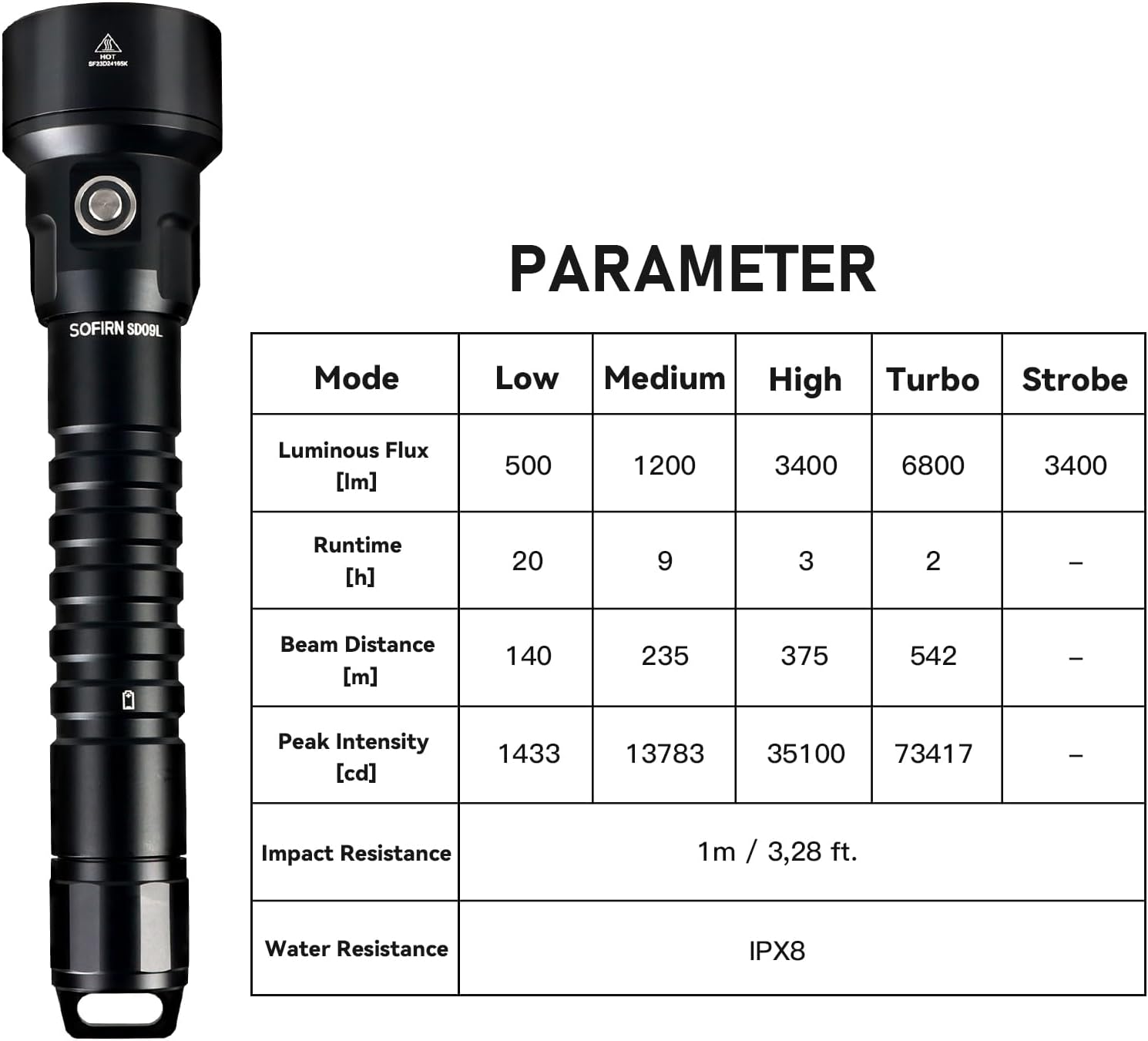 Detalle de Sofirn SD09L: torcia LED da immersione da 6800 lumen, design robusto e prestazioni impressionanti