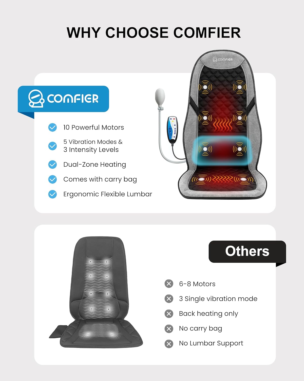 Detalle de COMFIER Back Massager with Heat — Lumbar Support
