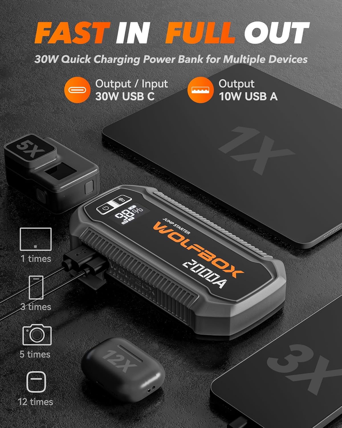 Detalle de WOLFBOX 2000A Jump Starter 44.4Wh car booster
