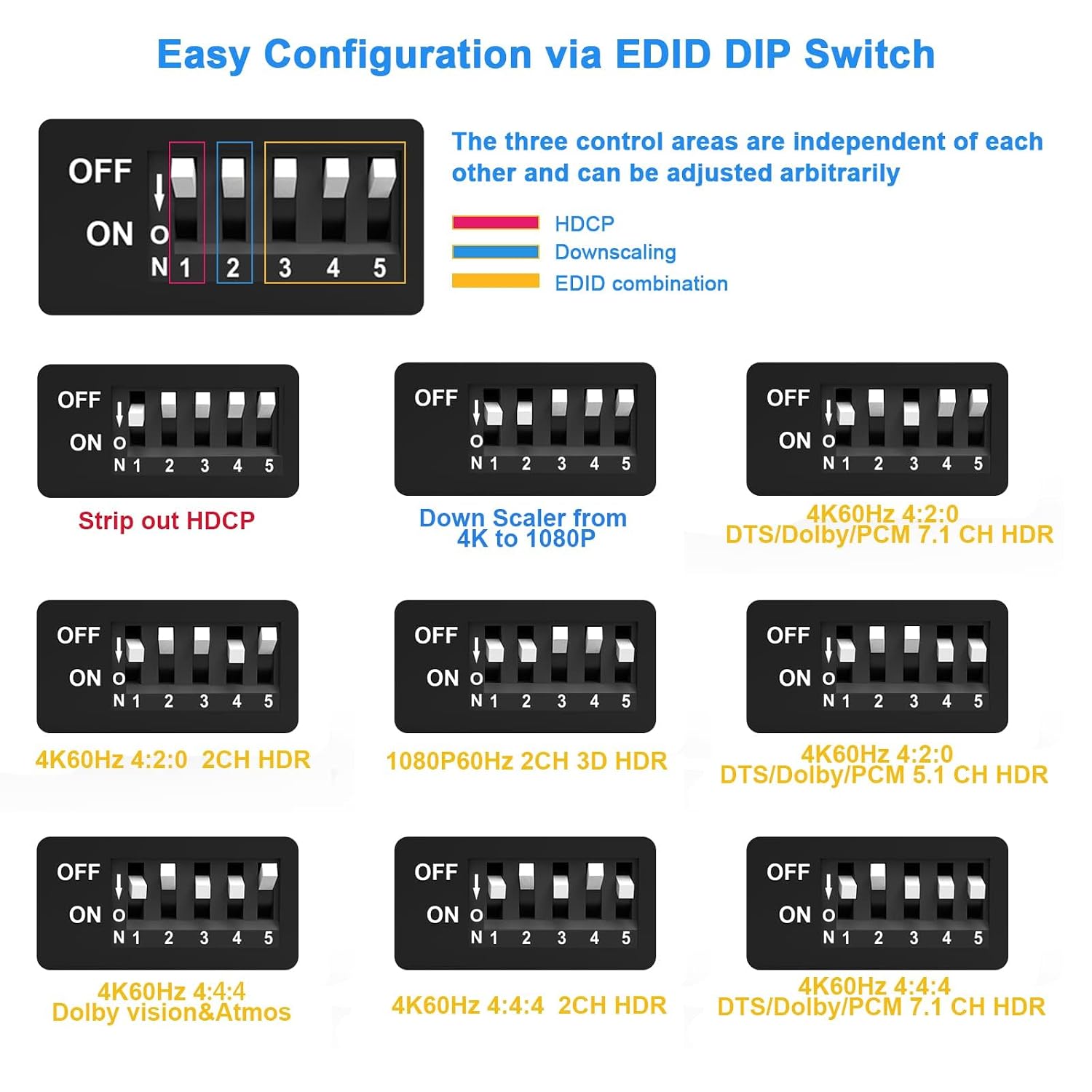 Thumbnail 6 de HDMI 2.0 Audio Extractor 4K 60Hz mit SPDIF Optical & 3,5-mm L/R – für PS5, HDCP 2.2, EDID-Management