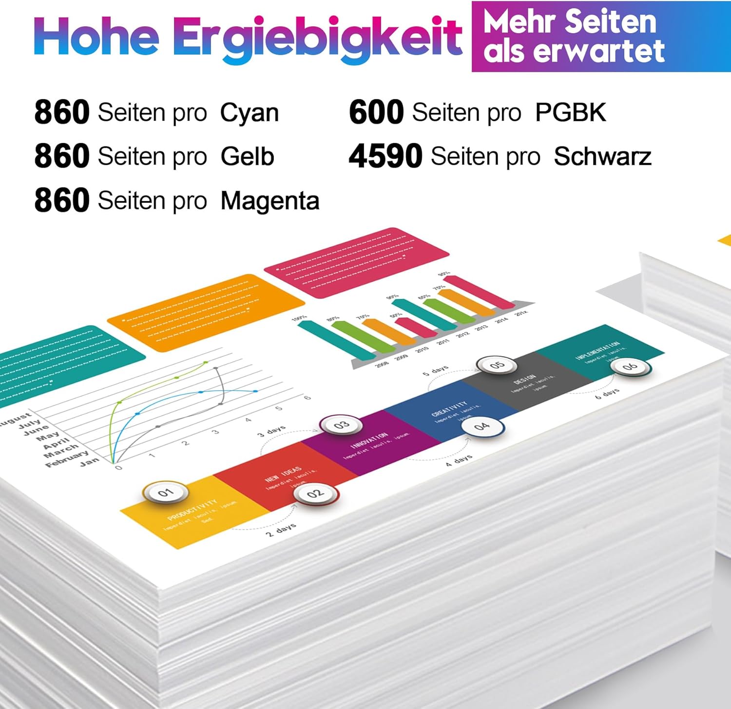 Detalle de ONLYU PGI-580XXL CLI-581XXL Tintenpatronen-Set für Canon PIXMA TR8550 & TS/TR-Modellreihe (10er Pack)