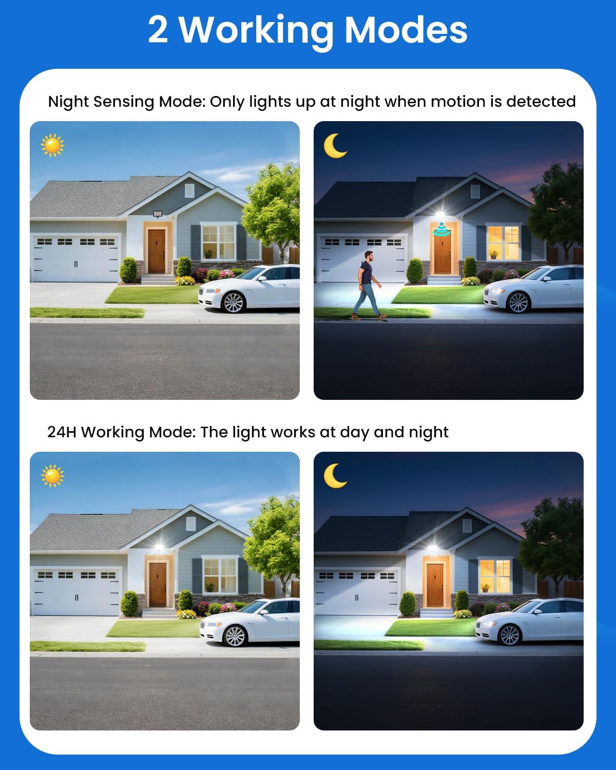 Detalle de LINKE Linke 60W Outdoor Security Lights (PIR Motion Sensor) – 2 Pack, 5200LM 6500K IP66
