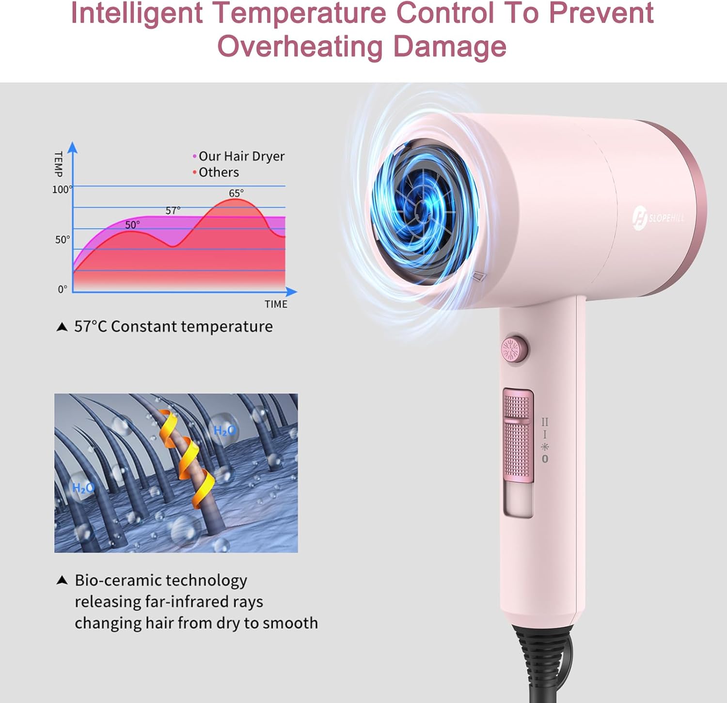 Thumbnail 3 de Slopehill Professional Ionic Hair Dryer (1800W) with 2 Concentrator Nozzles + Diffuser