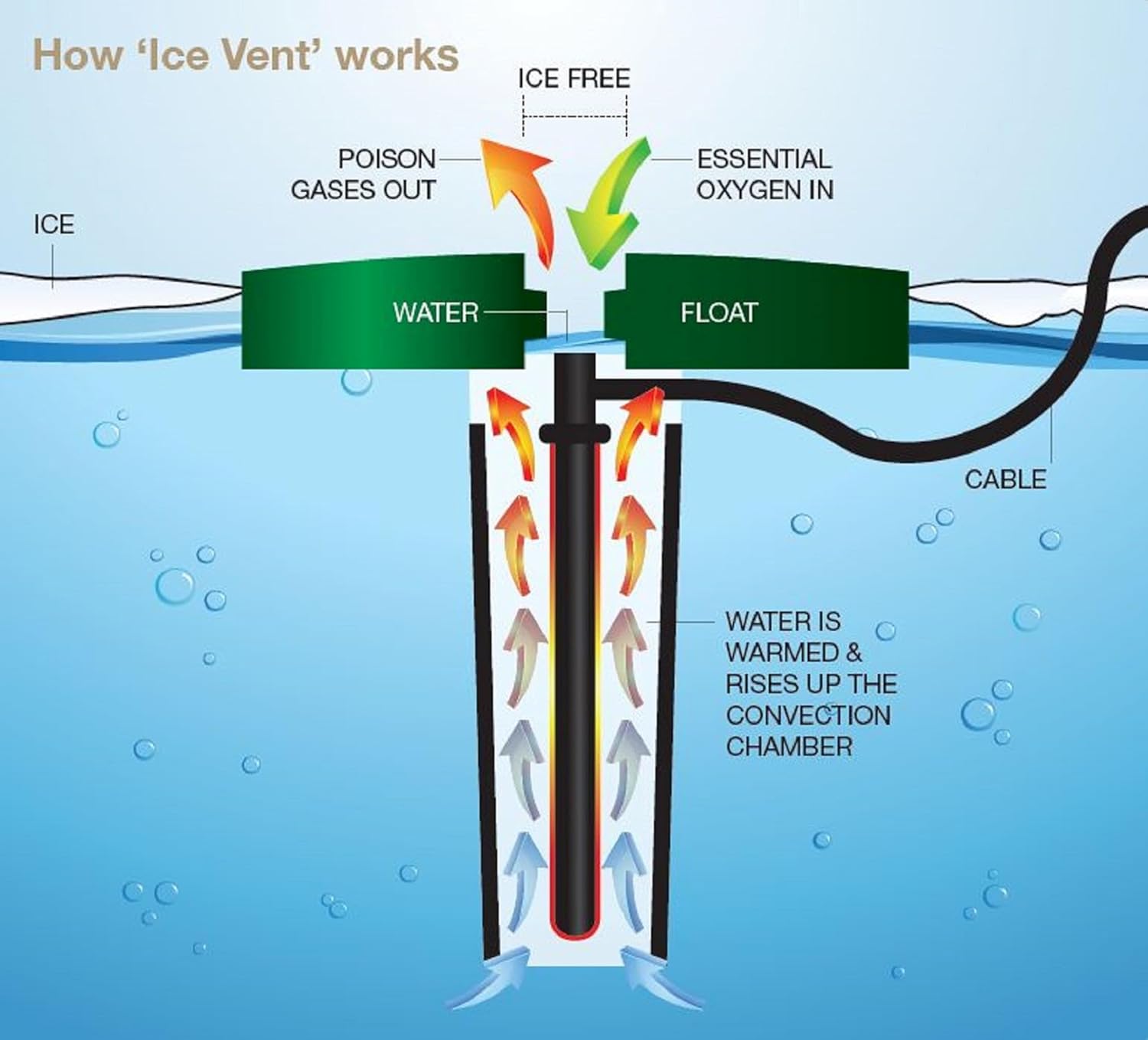 Thumbnail 2 de Blagdon Affinity Ice Vent 50w Pond Heater for Ponds Up to 5000 Litre