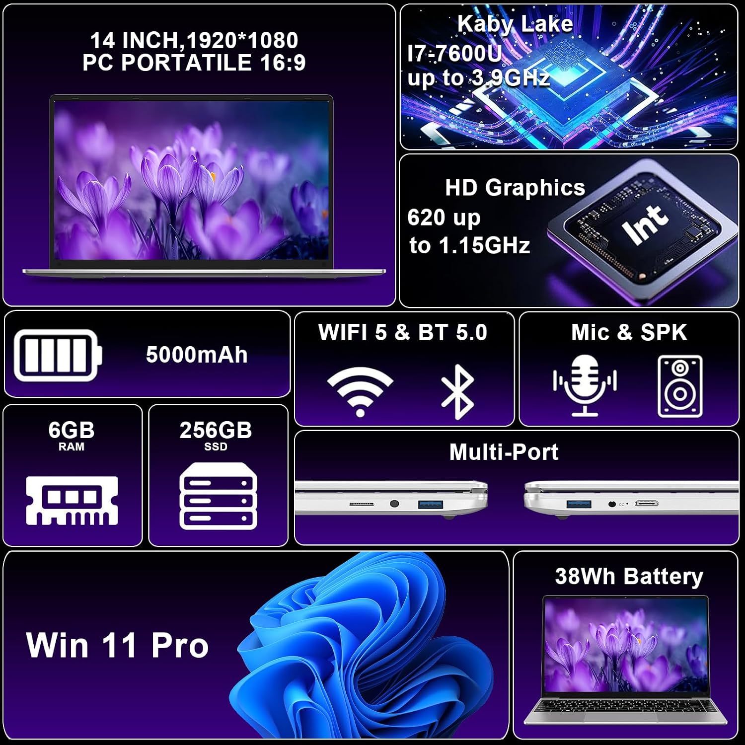Detalle de bvate PC Portatile 14'' con Windows 11 e SSD espandibile: equilibrio tra portabilità e funzionalità