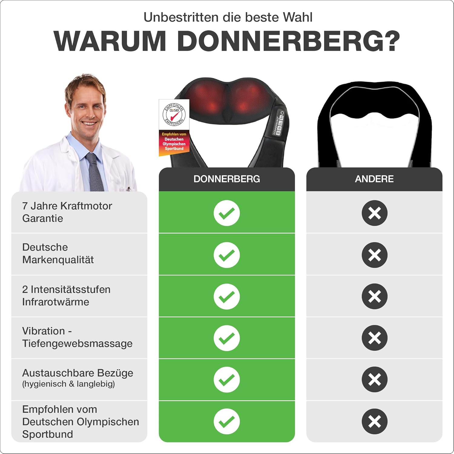 Thumbnail 1 de DONNERBERG Das Original Nackenmassagegerät mit Wärme – Shiatsu, 3 Intensitäten und 7 Jahre Garantie