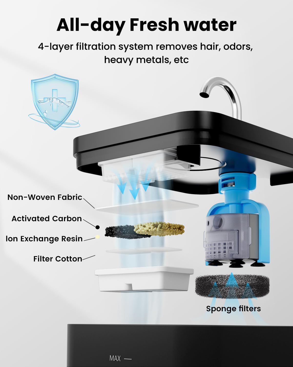 Thumbnail 3 de PawPoll 2,2L fuente para gatos 🐾