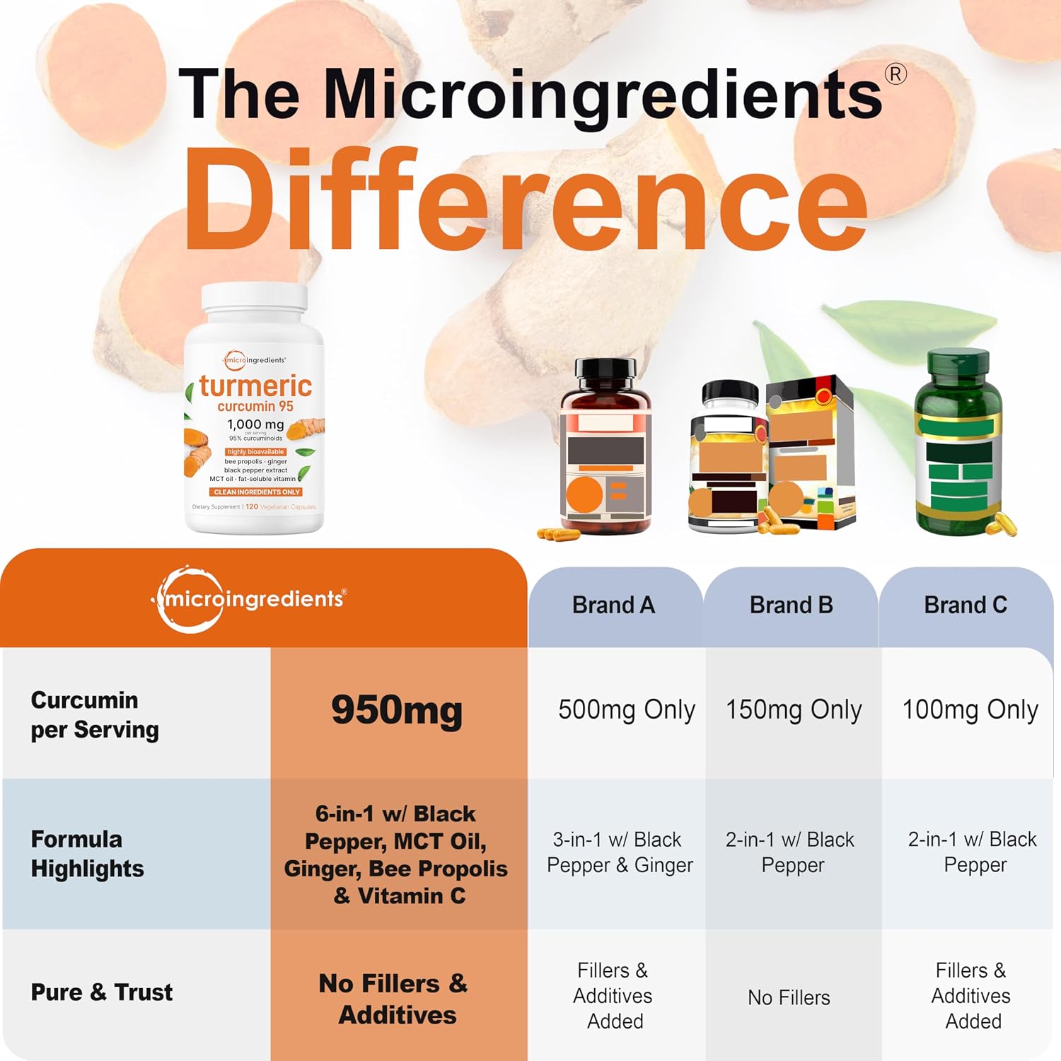 Detalle de Micro Ingredients Turmeric Curcumin Capsules 1,000 mg