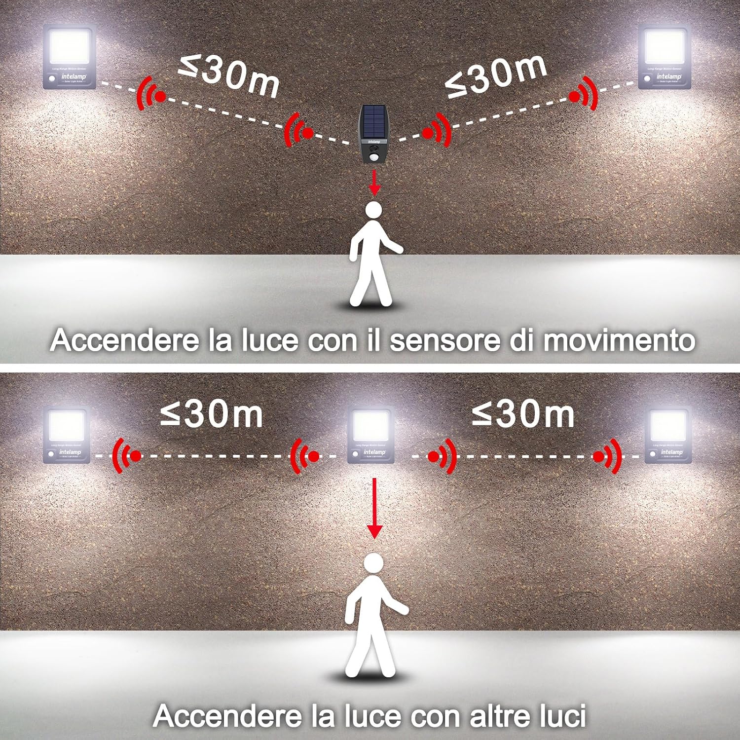 Detalle de INTELAMP Faro Led Esterno con Pannello Solare 12000mAh, 3000LM, Impermeabile IP65, Telecomando e Sensore
