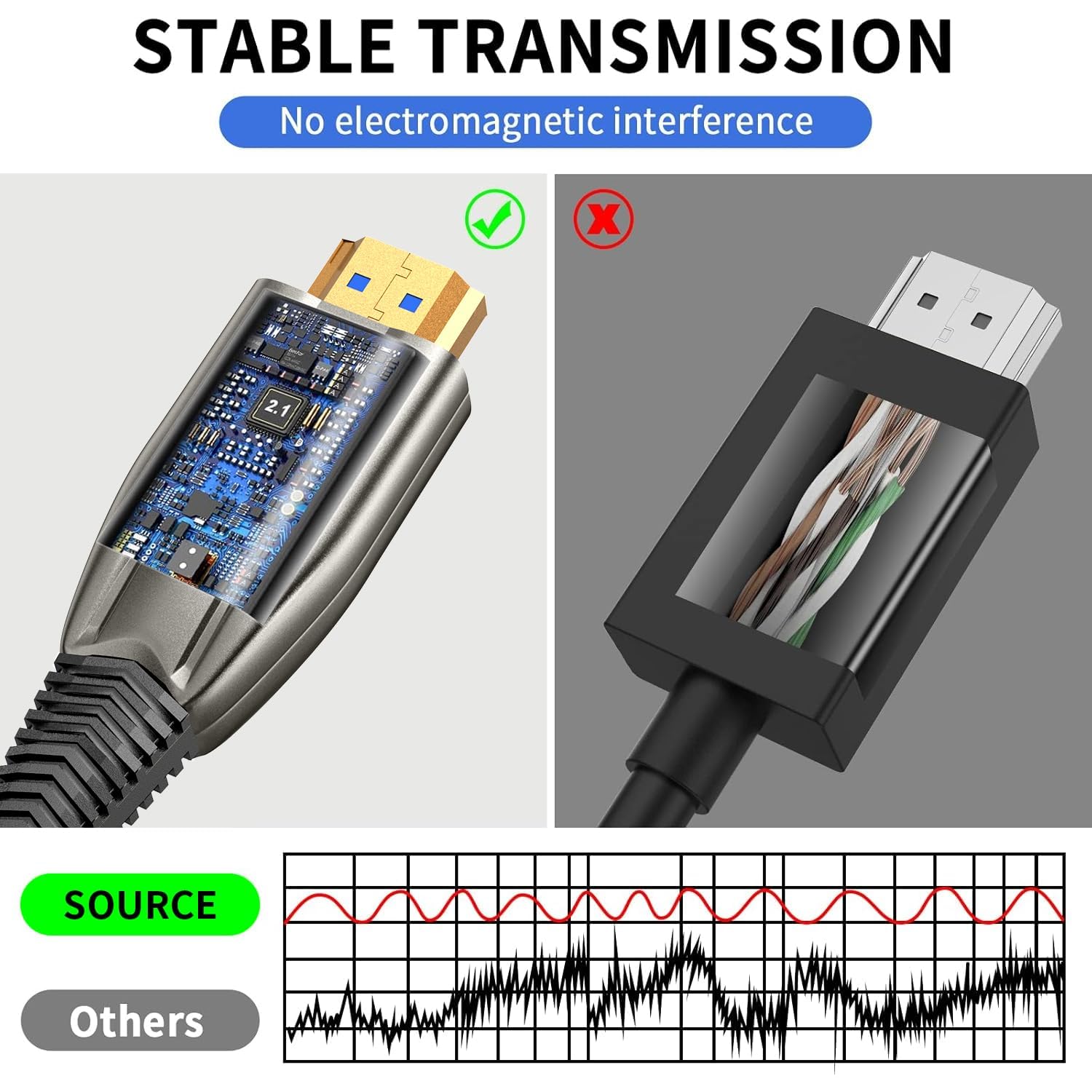 Thumbnail 1 de 8K HDMI 2.1 Kabel 10m – Fiberoptik, 48 Gbps, 8K@60Hz / 4K@120Hz, eARC