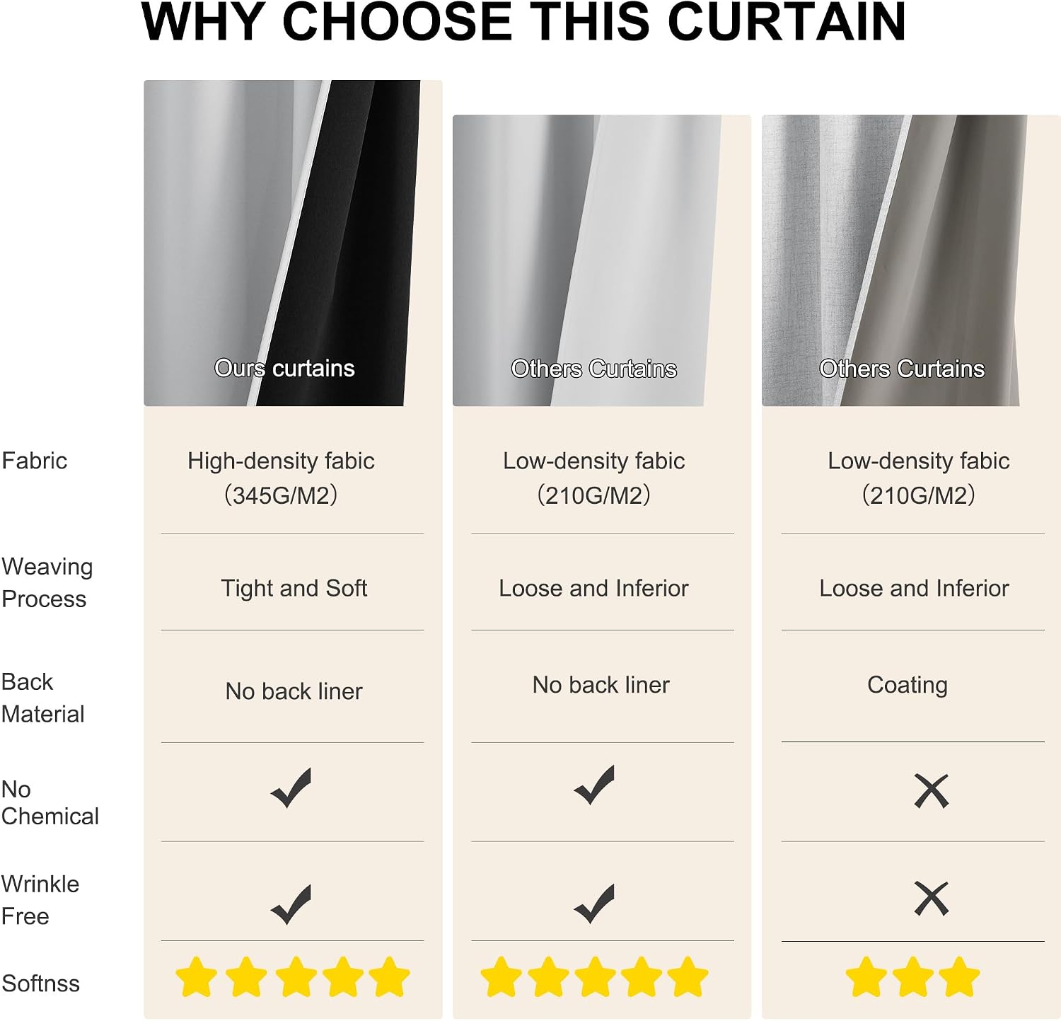Detalle 2 de NICETOWN blackout curtains, 63-inch