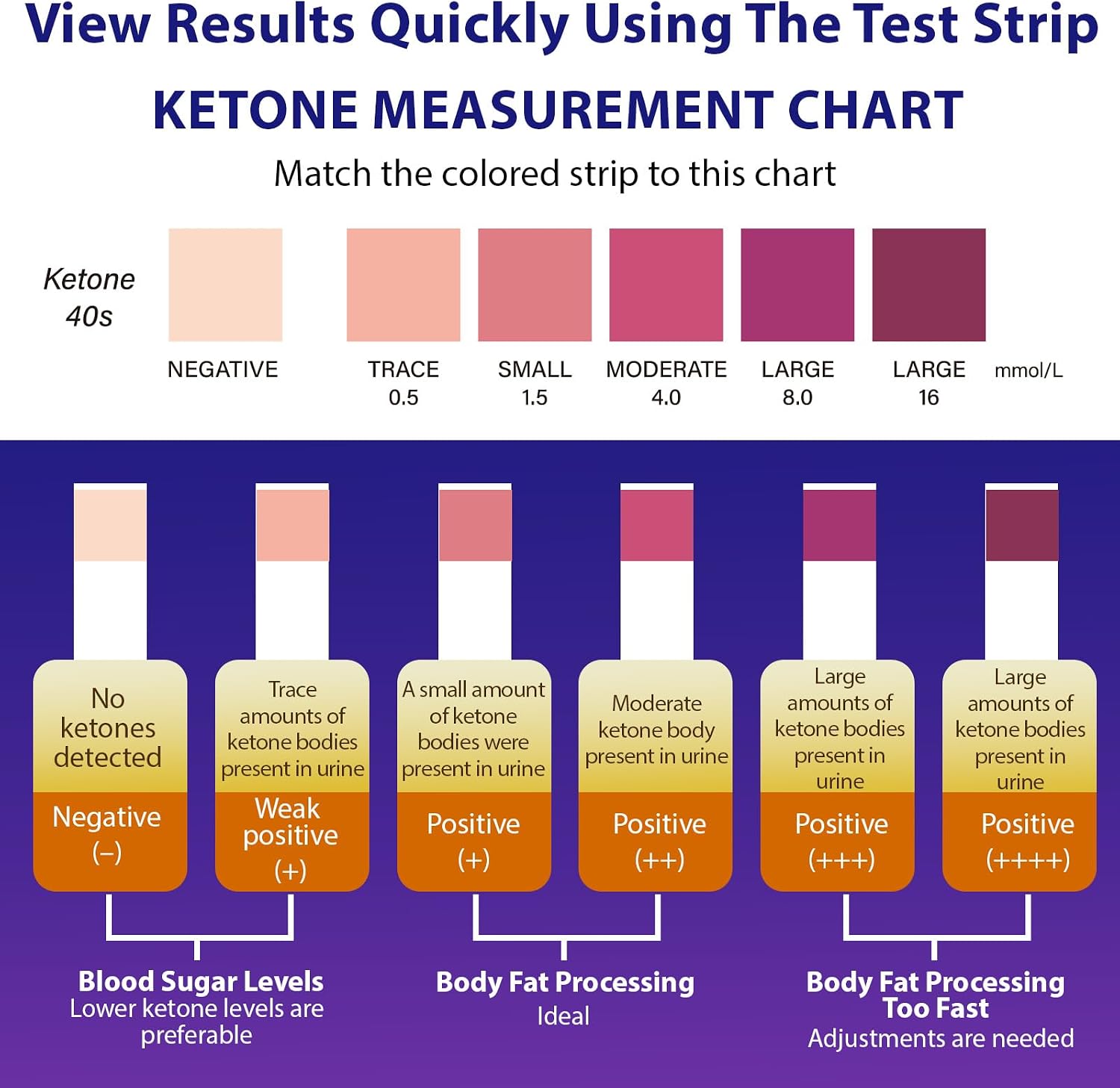 Thumbnail 1 de Ketone Urine Test Strips 150pcs for Ketogenic & Low-Carb Diets