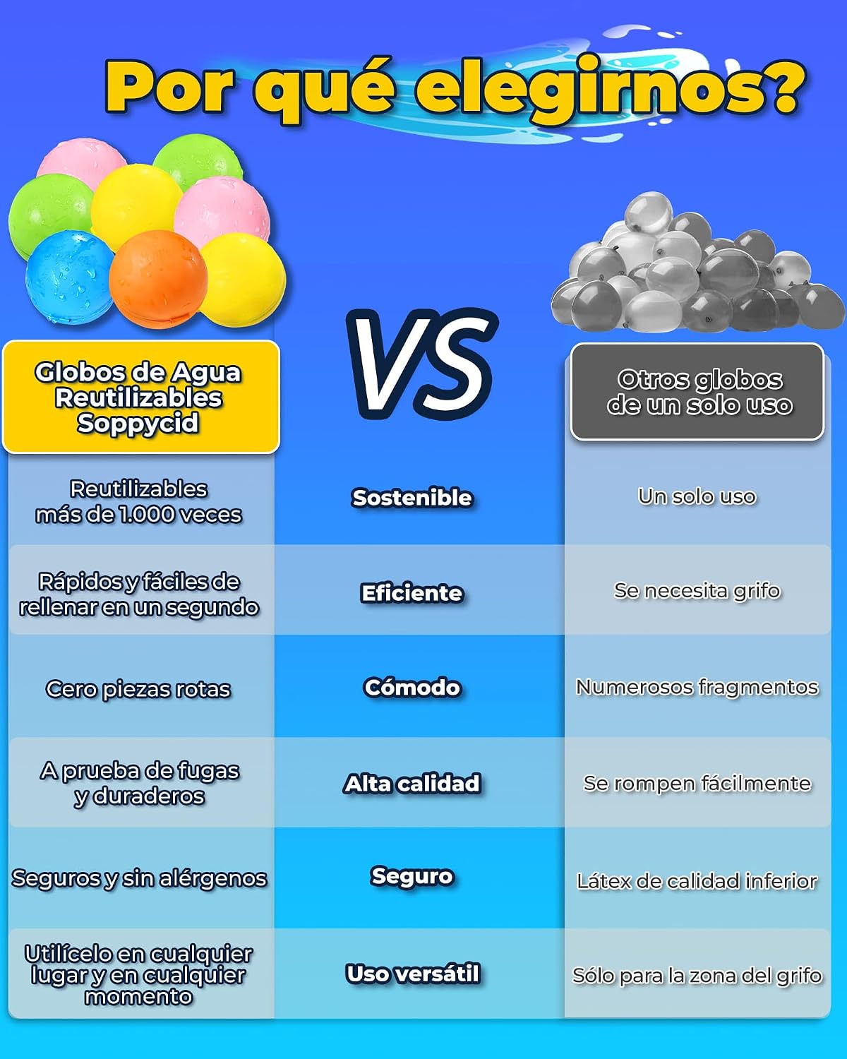Detalle de Globos de Agua Reutilizables Smasiagon – Pack de 8 bolas magnéticas auto-sellantes