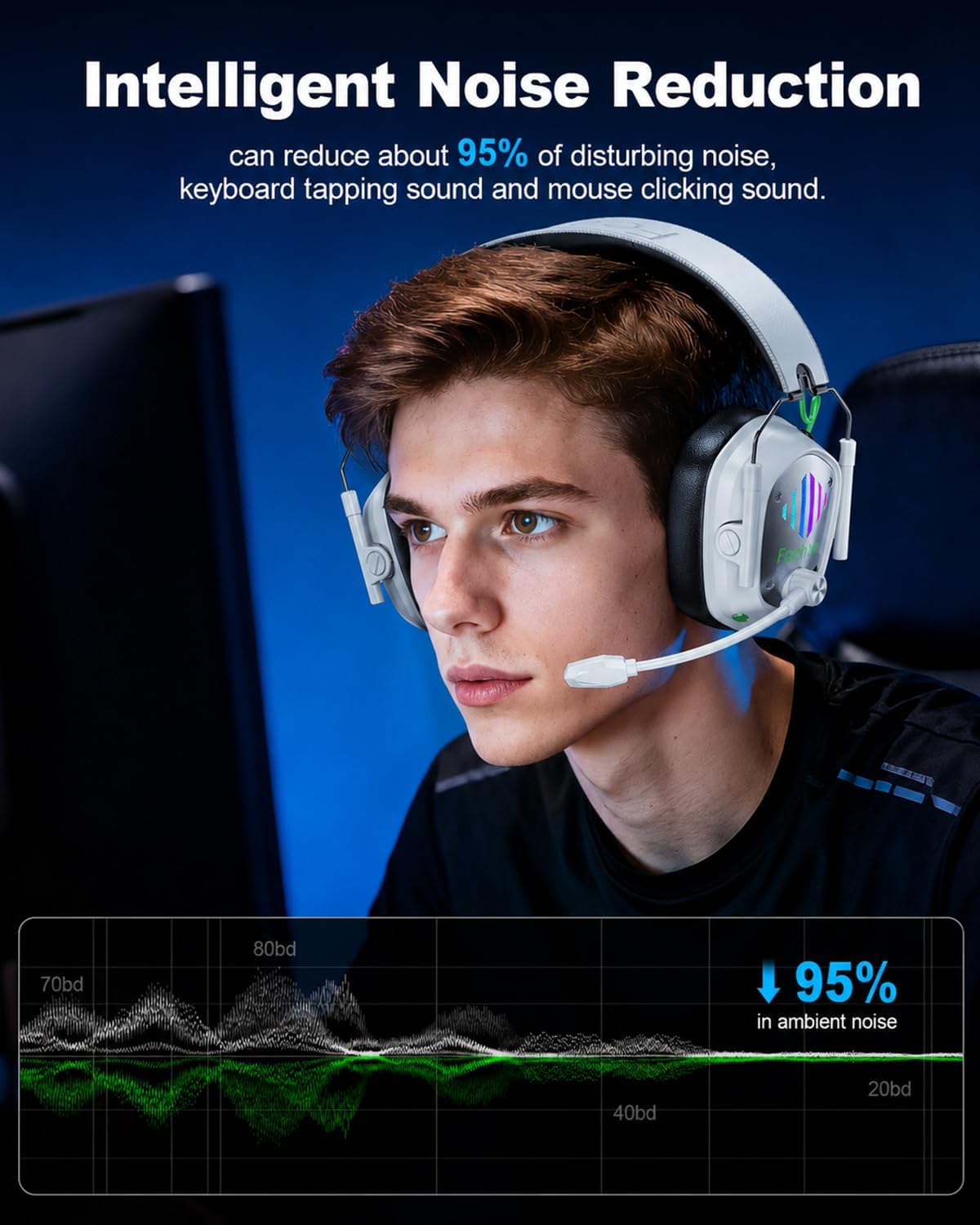 Detalle de Fachixy VK81 Wireless Gaming Headset for PS5, PC, PS4, Switch, and Mobile