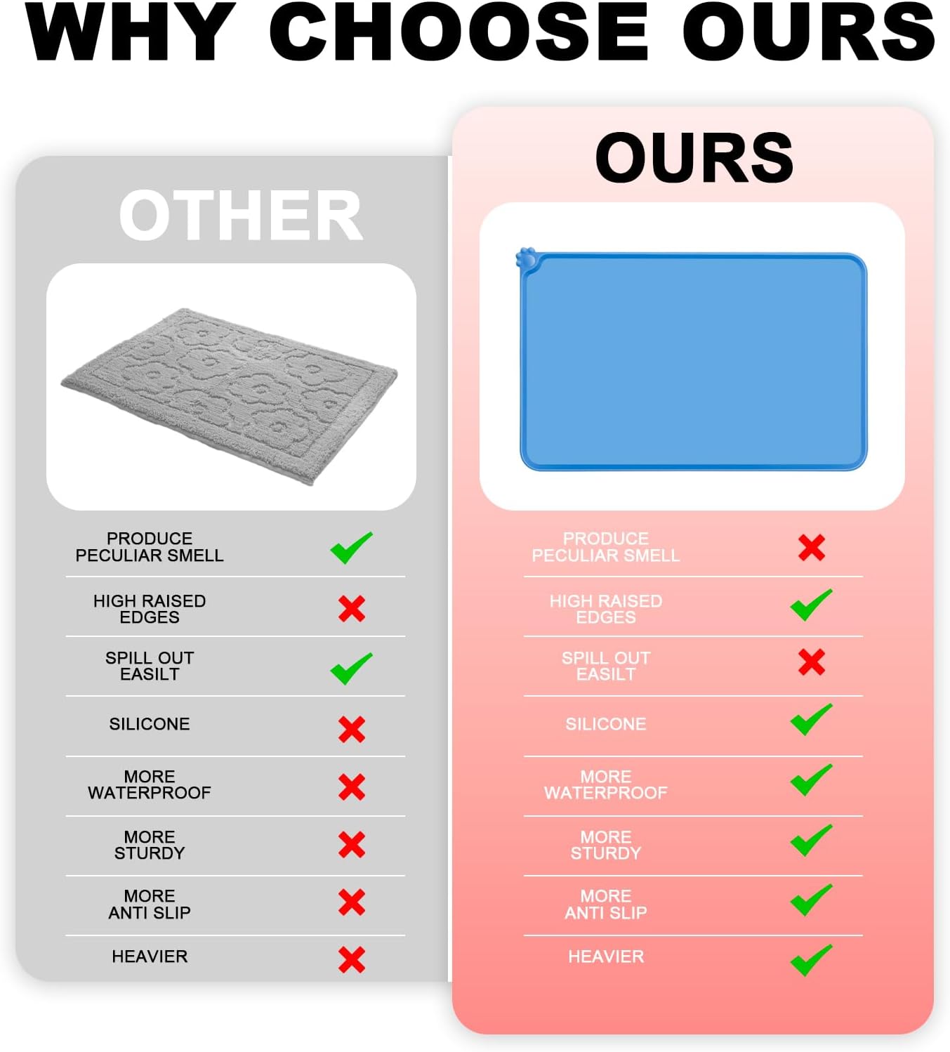Detalle de MOACC Dog Food Mat, Silicone Pet Feeding Mat – 54 x 38 cm (Blue)