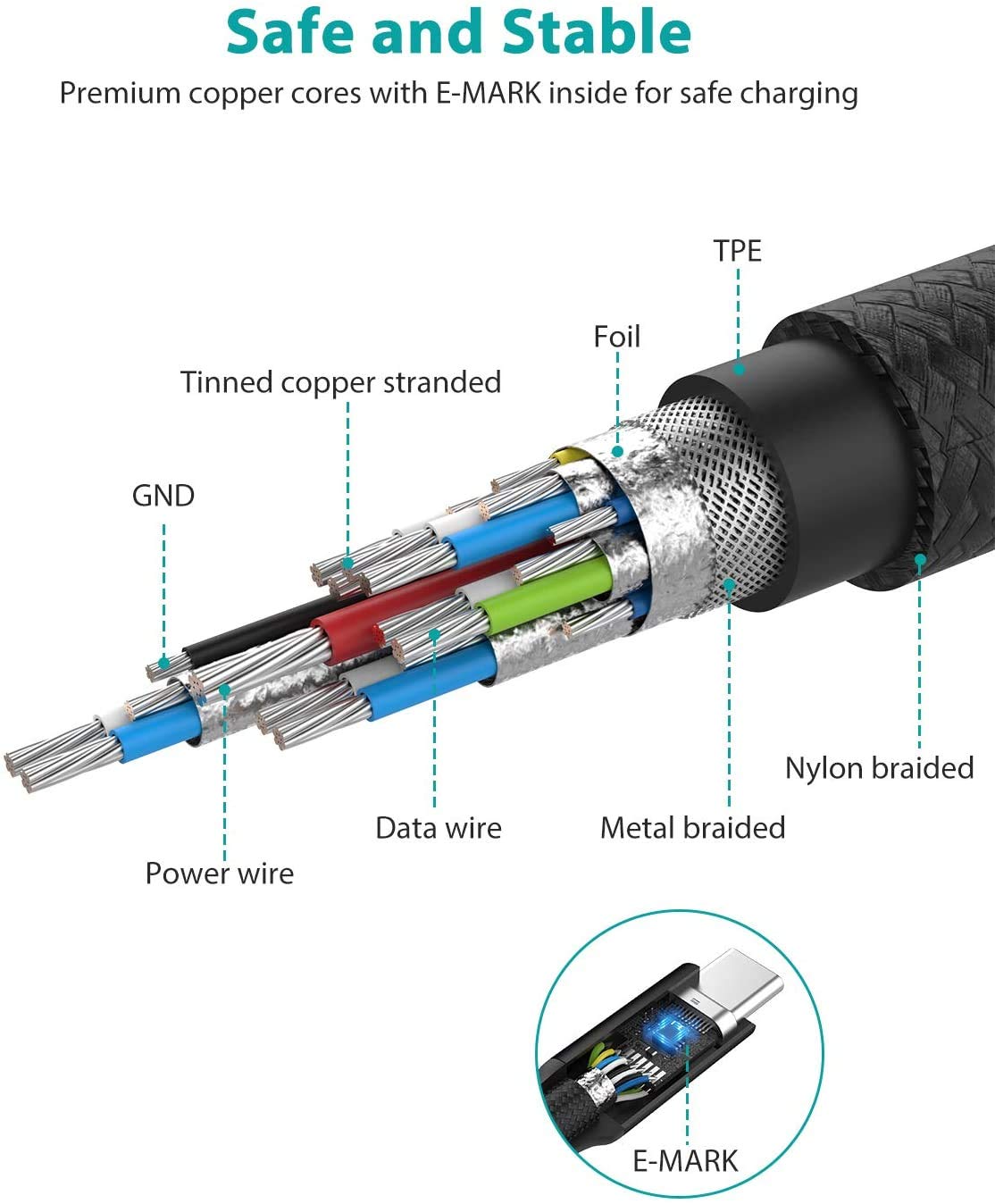 Thumbnail 4 de NIMASO USB-C 3.1 Gen 2 Cable (10Gbps) with 100W PD Fast Charging and 4K@60Hz Video Output (10FT)