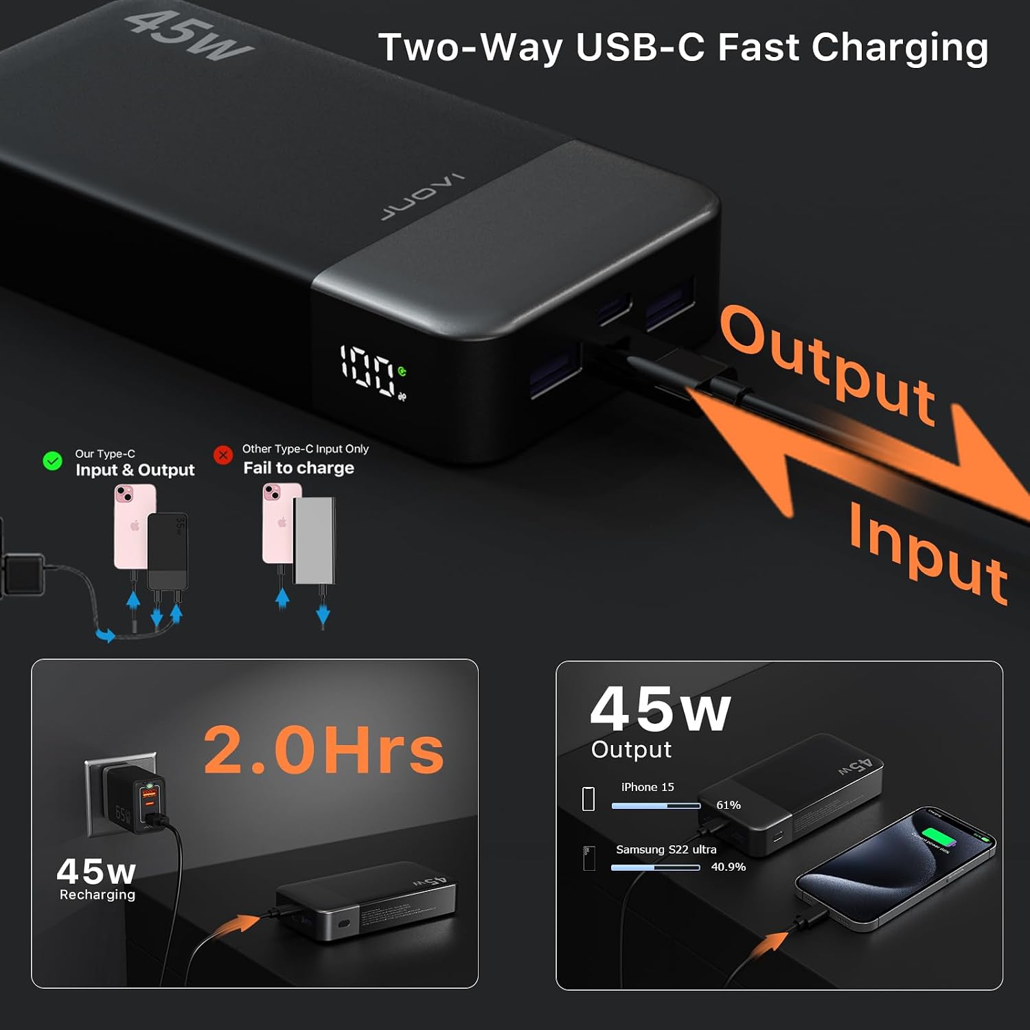 Detalle 2 de JUOVI Power Bank 20000mAh 45W