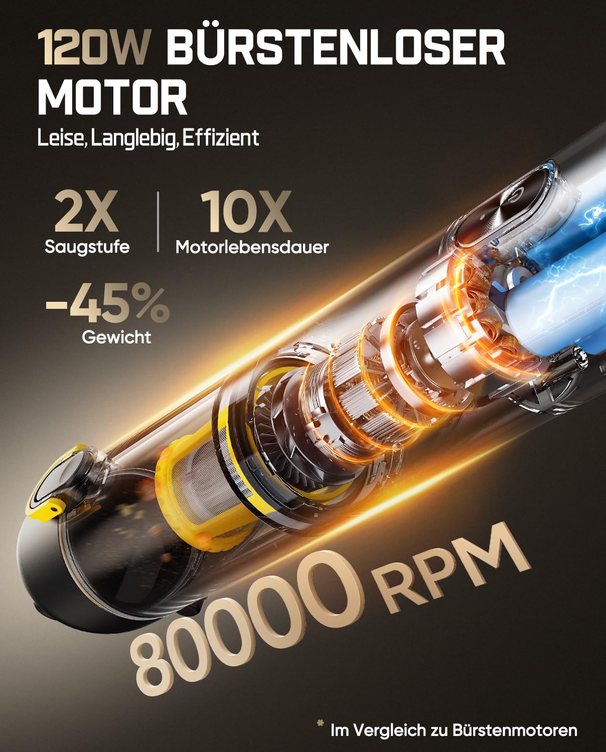 Detalle de Fanttik Slim V8 Apex Akku-Autostaubsauger 19.000 Pa